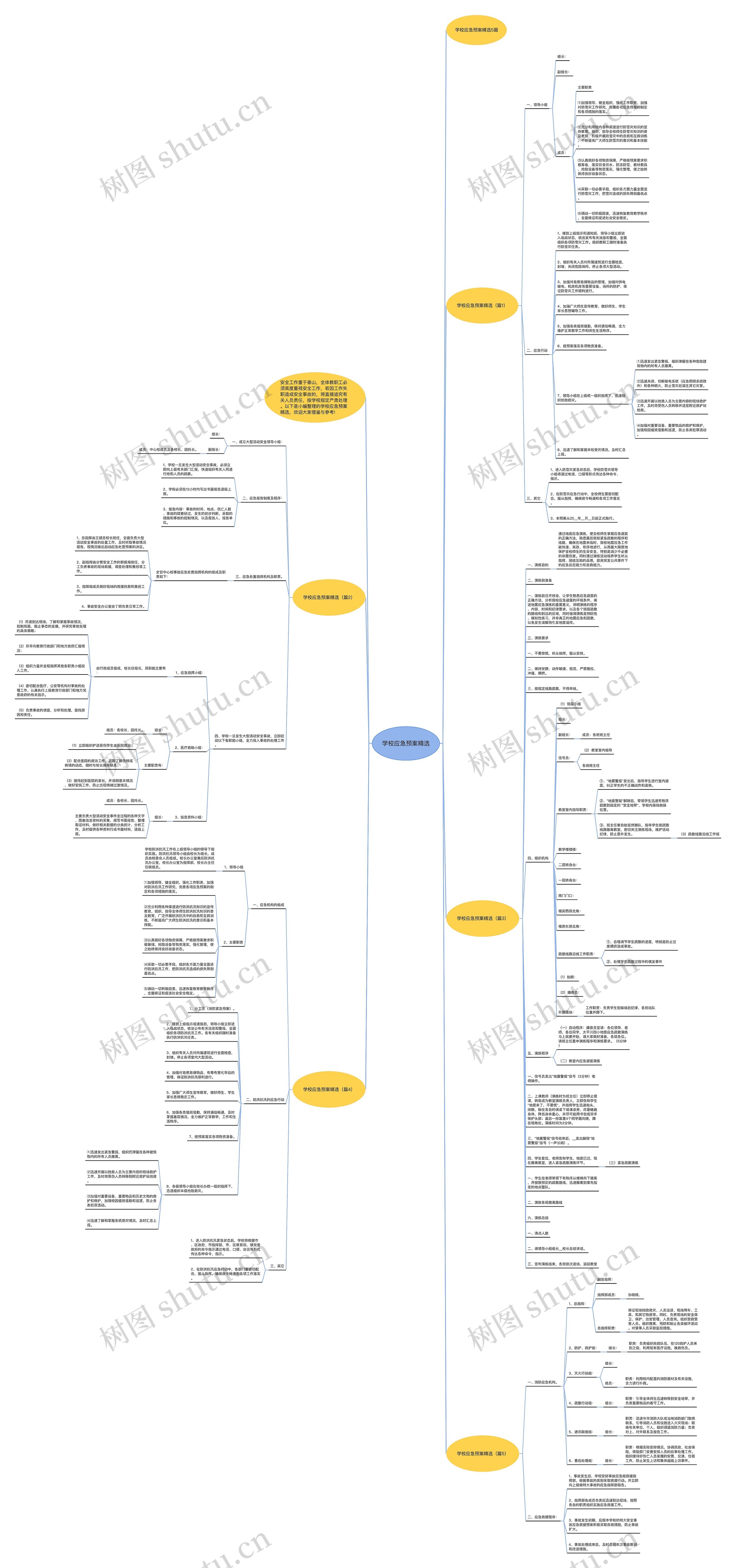 学校应急预案精选思维导图高清图 学校应急预案精选思维导图