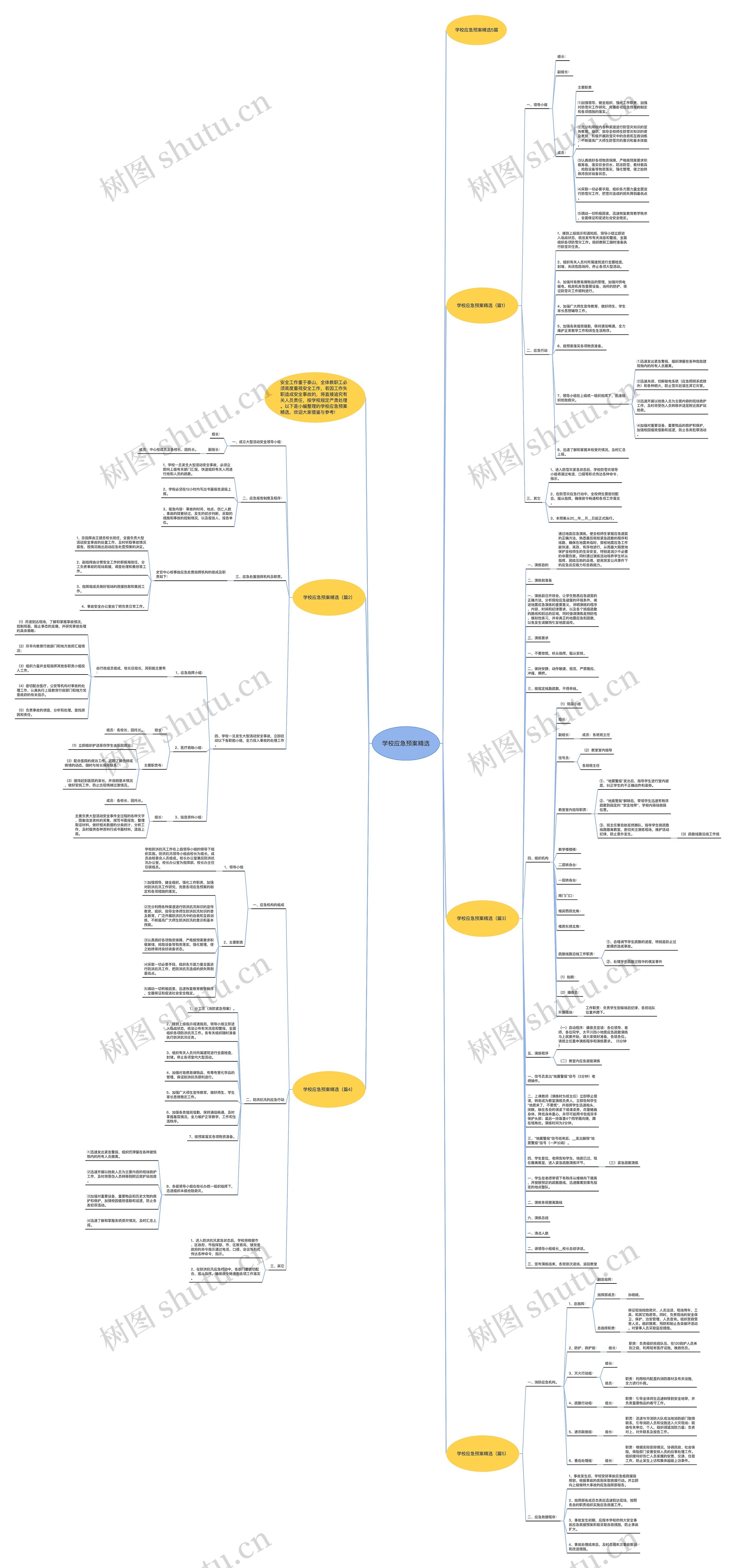 学校应急预案精选思维导图