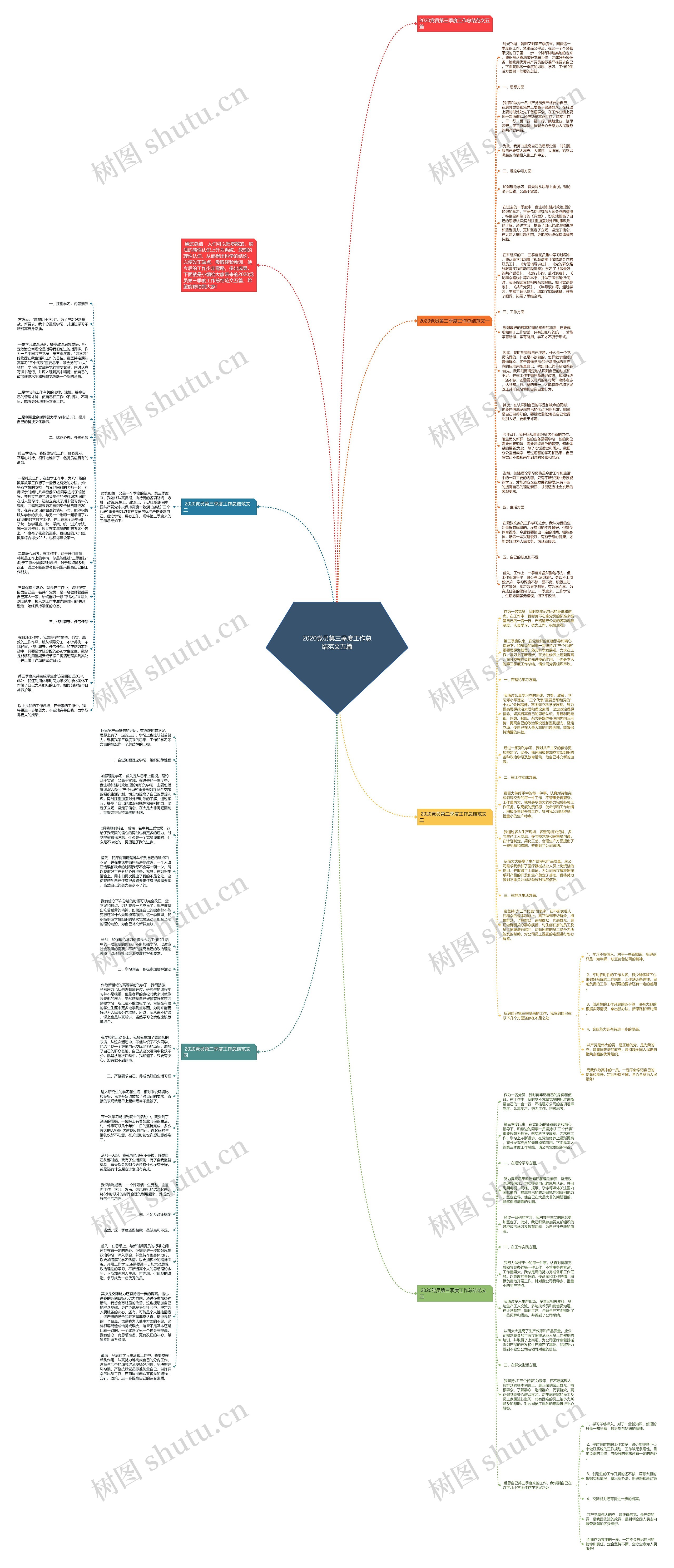 2020党员第三季度工作总结范文五篇思维导图