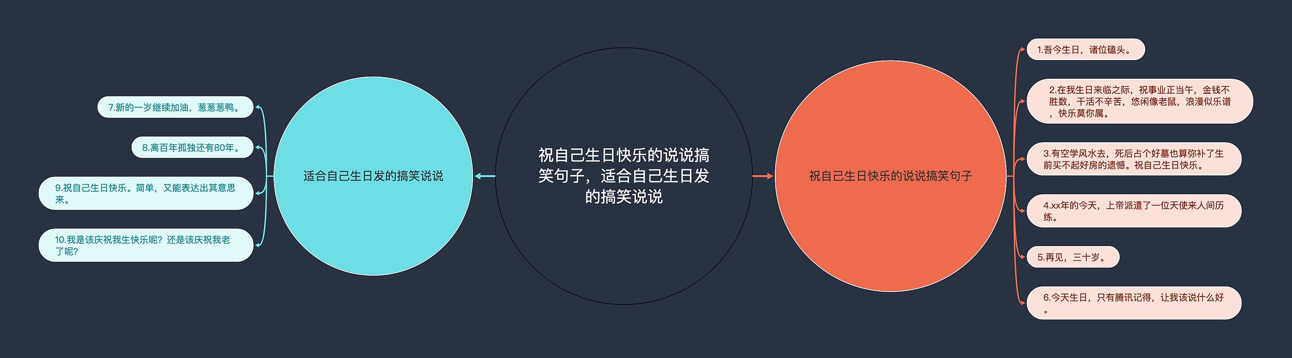 祝自己生日快乐的说说搞笑句子，适合自己生日发的搞笑说说