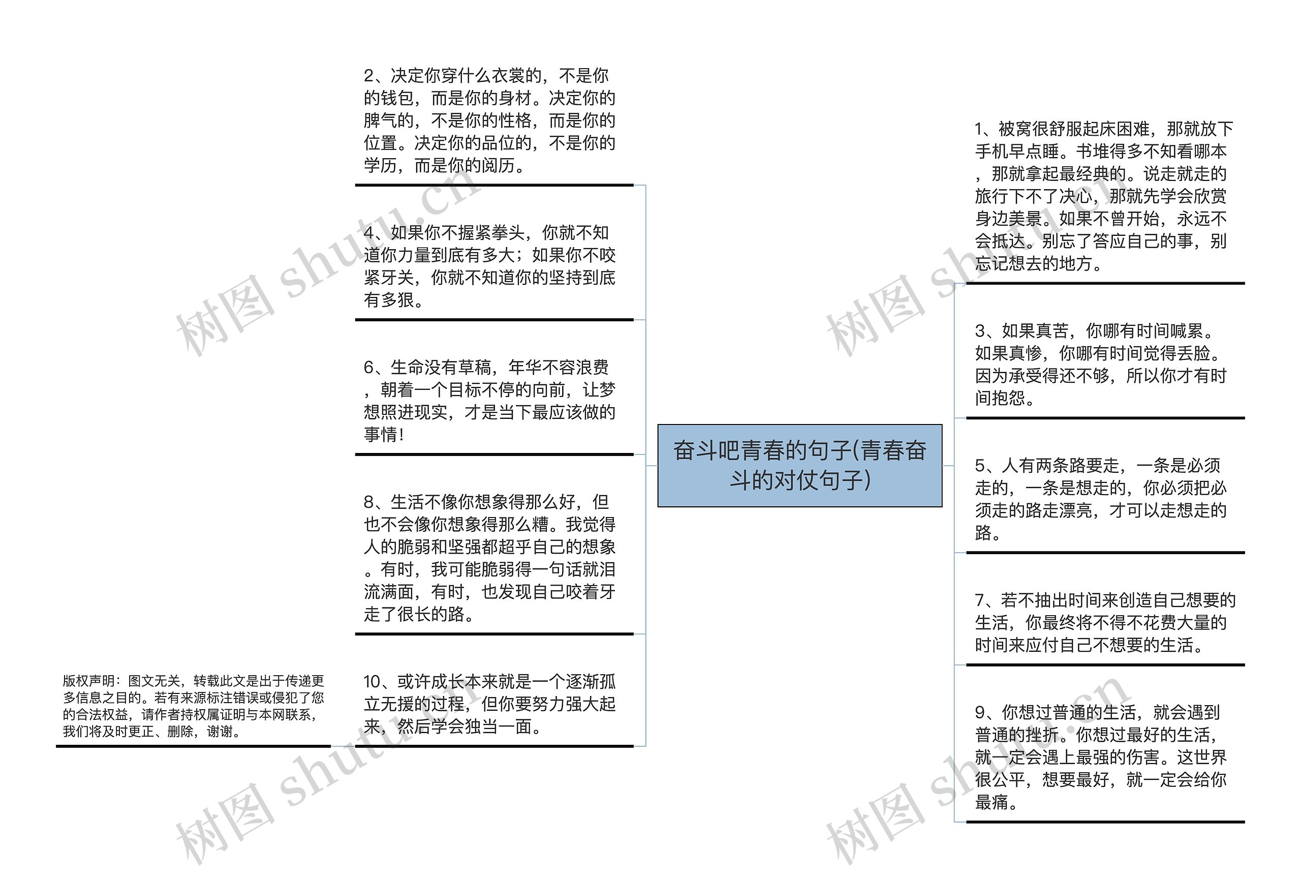 奋斗吧青春的句子(青春奋斗的对仗句子)思维导图