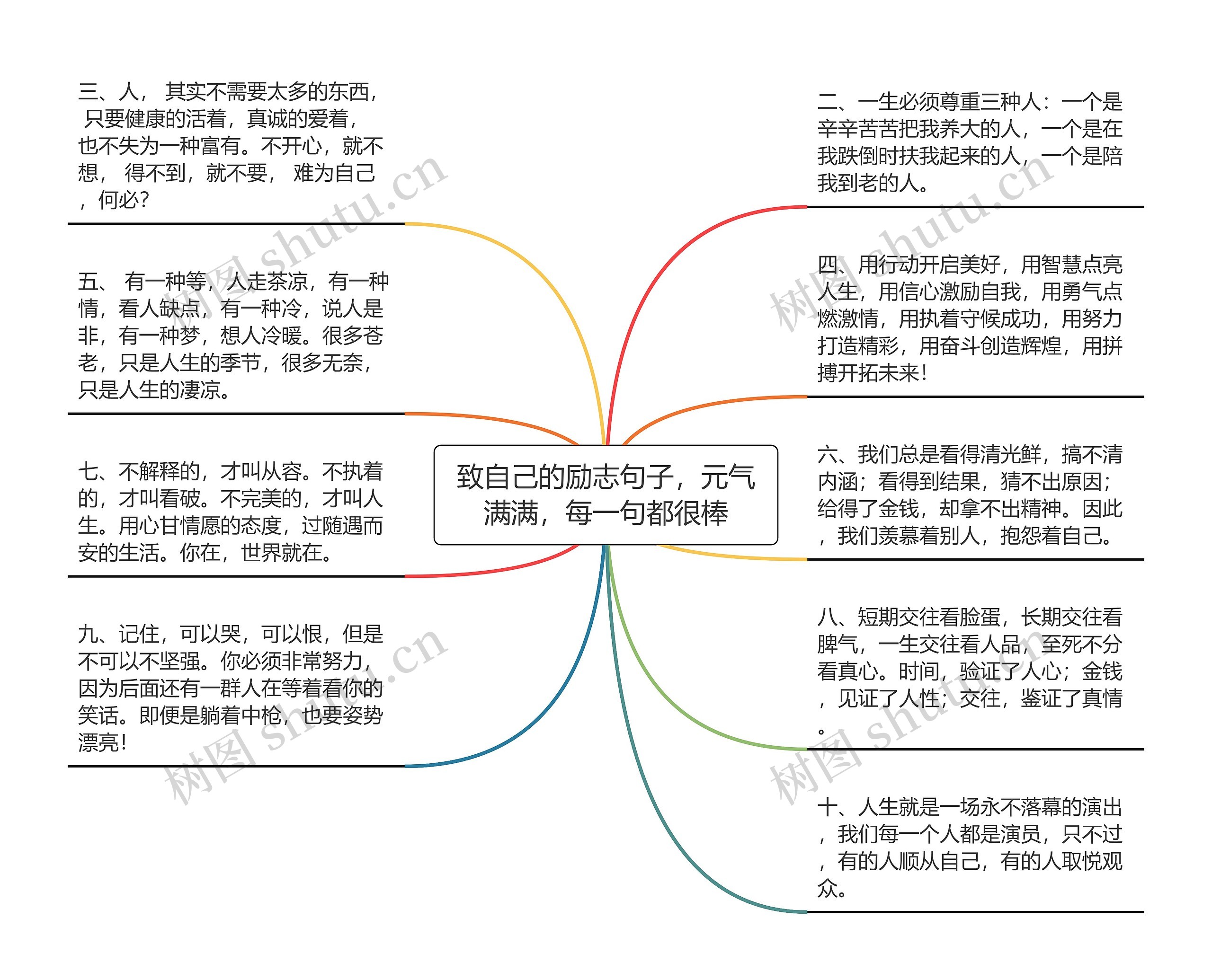 致自己的励志句子，元气满满，每一句都很棒思维导图