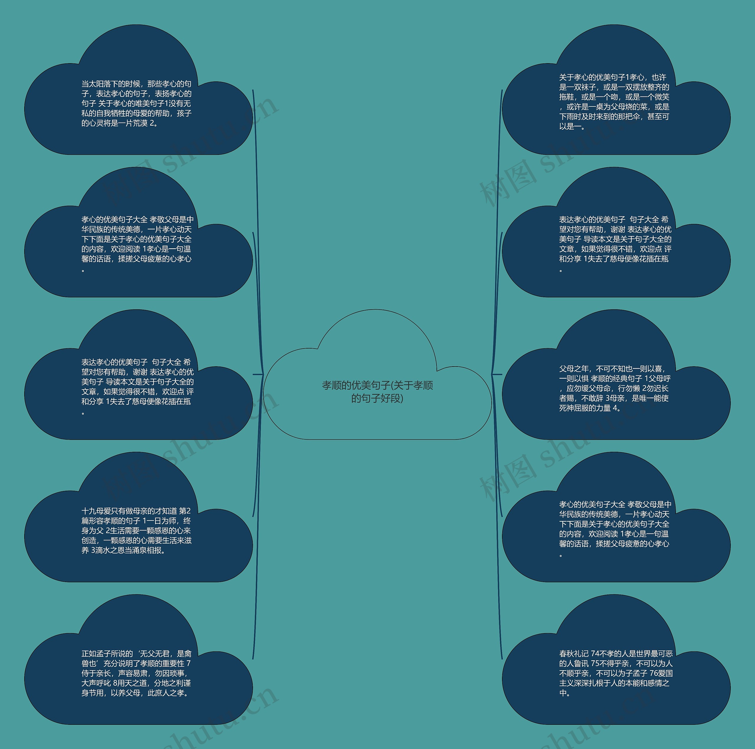 孝顺的优美句子(关于孝顺的句子好段)思维导图高清图 孝顺的优美句子(关于孝顺的句子好段)思维导图