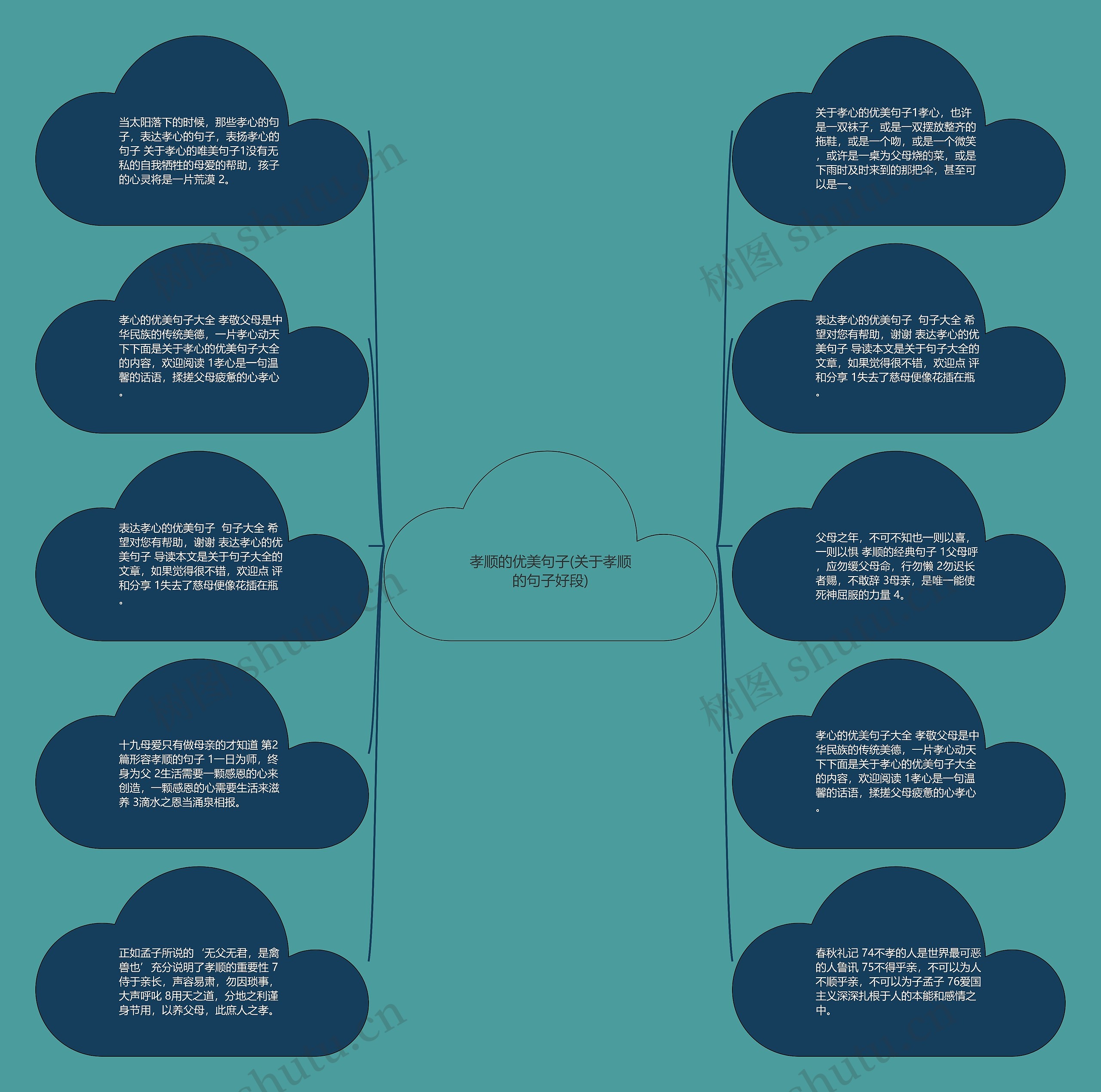 孝顺的优美句子(关于孝顺的句子好段)思维导图