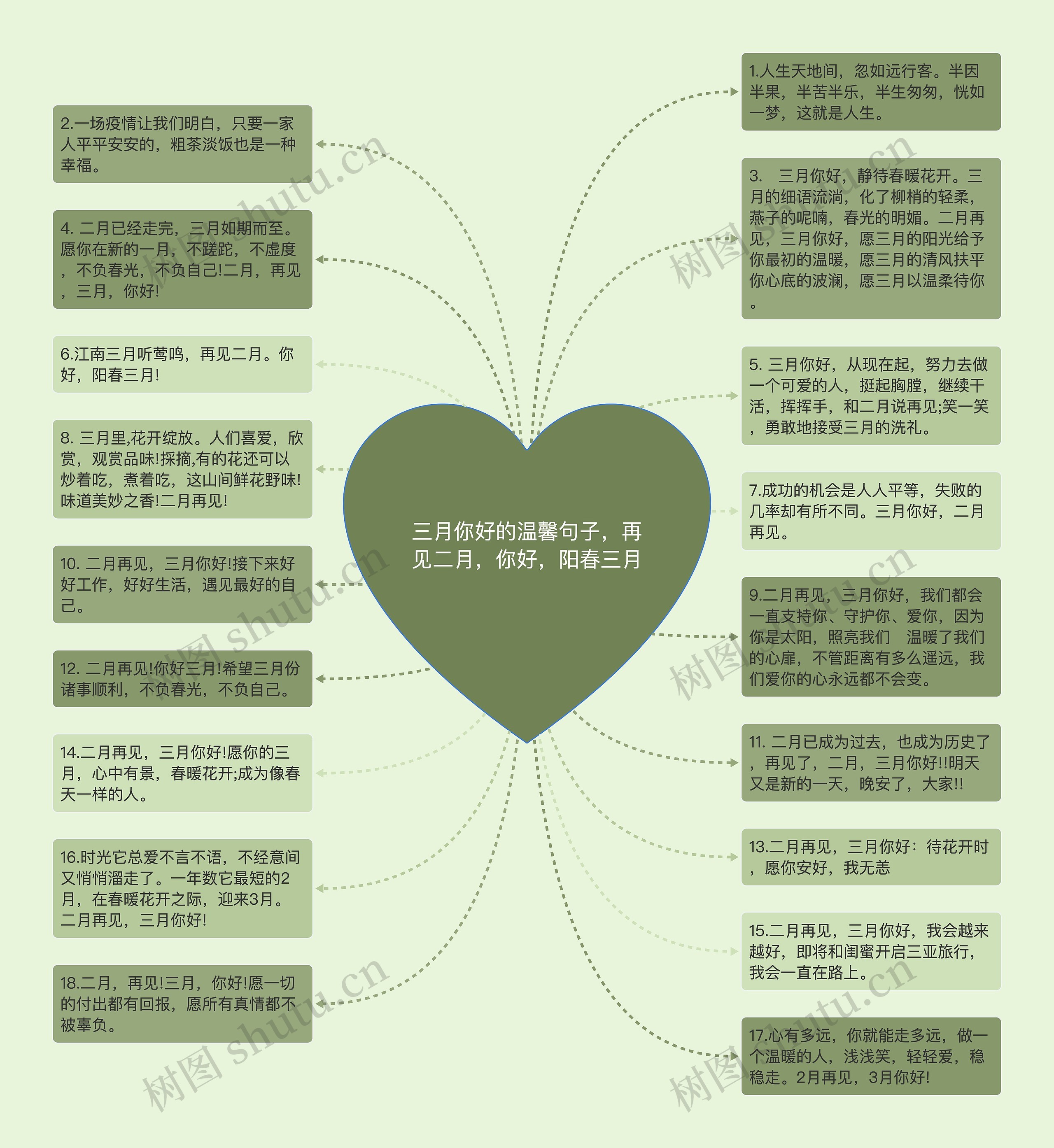 三月你好的温馨句子，再见二月，你好，阳春三月思维导图