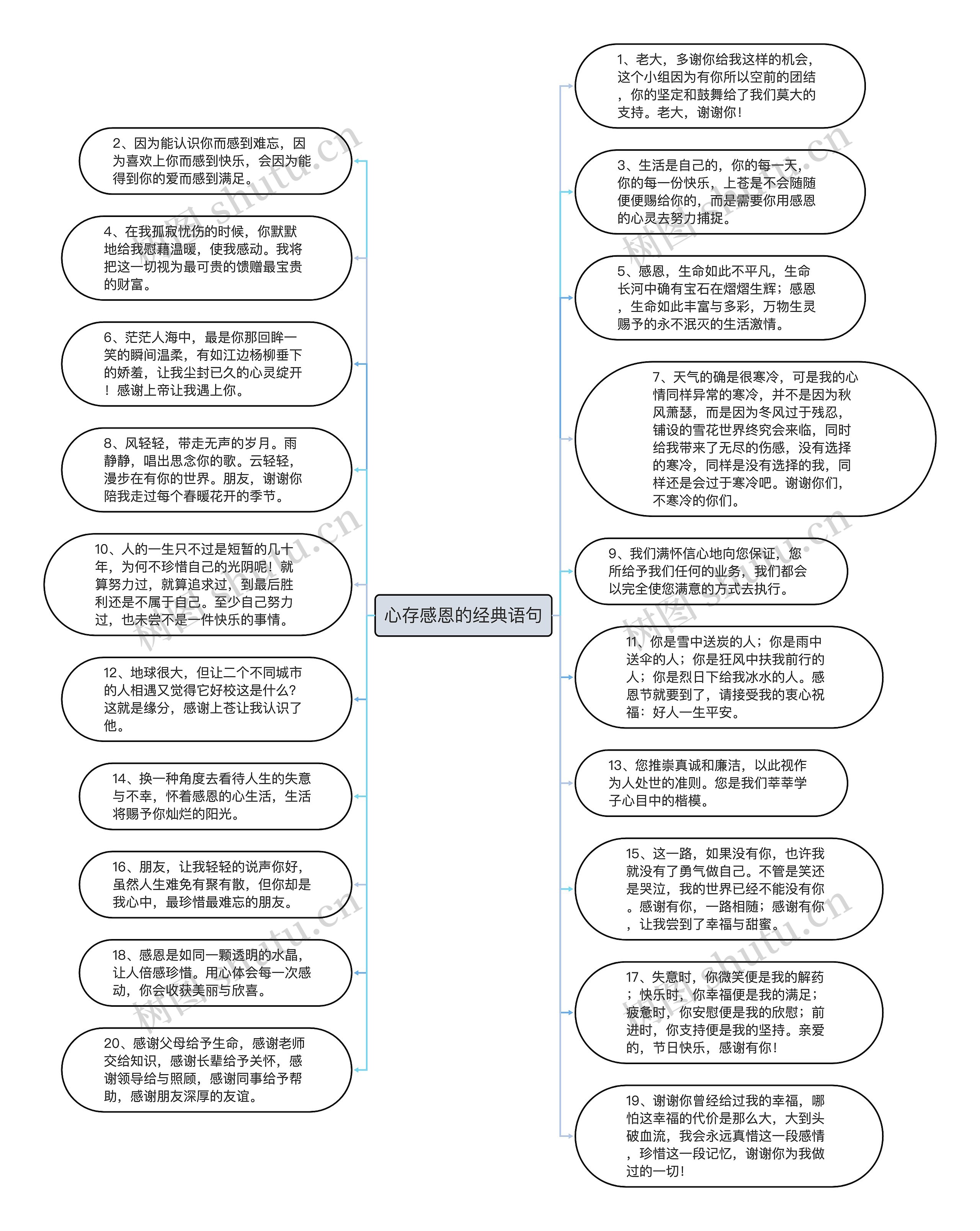 心存感恩的经典语句思维导图