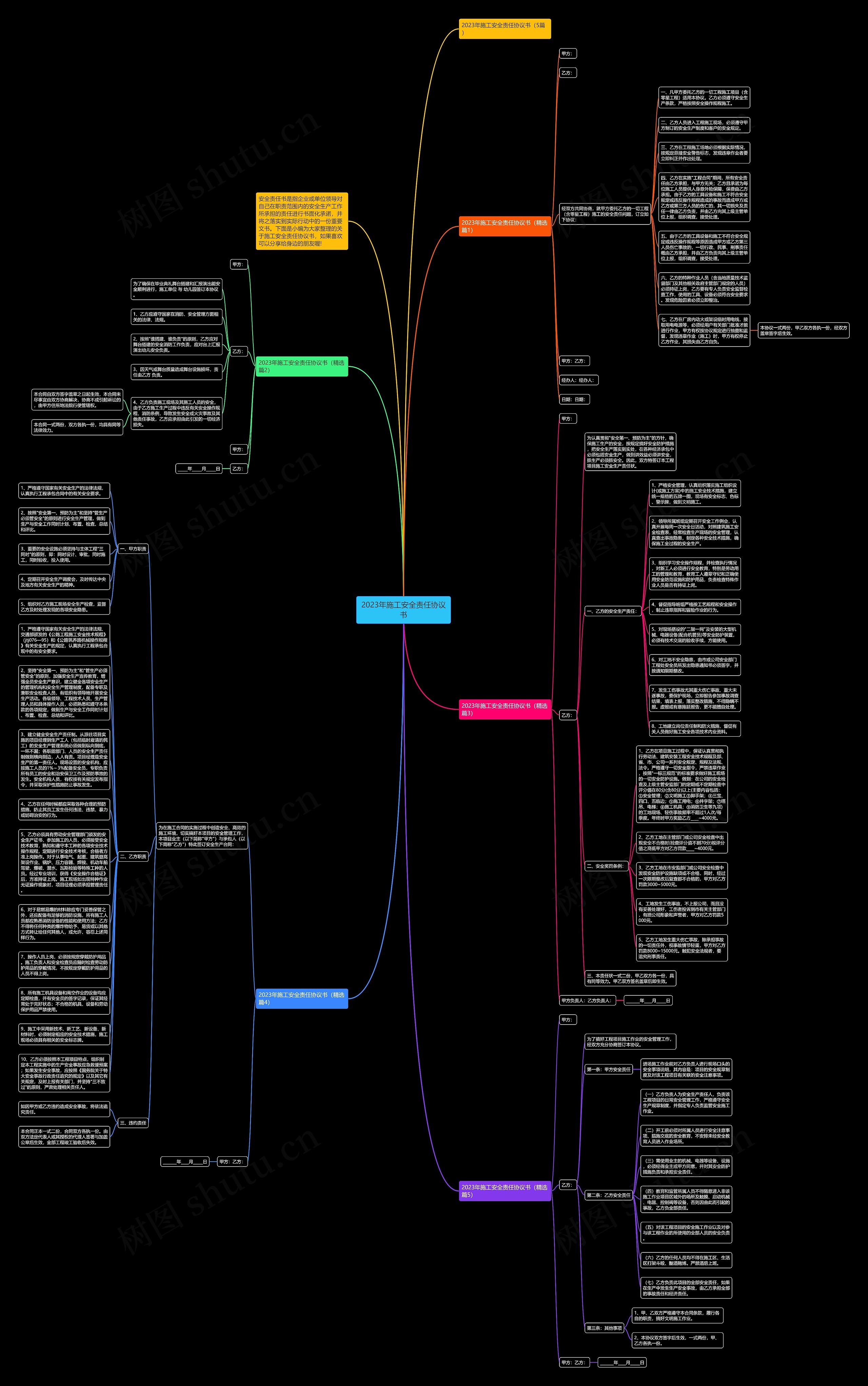 2023年施工安全责任协议书思维导图