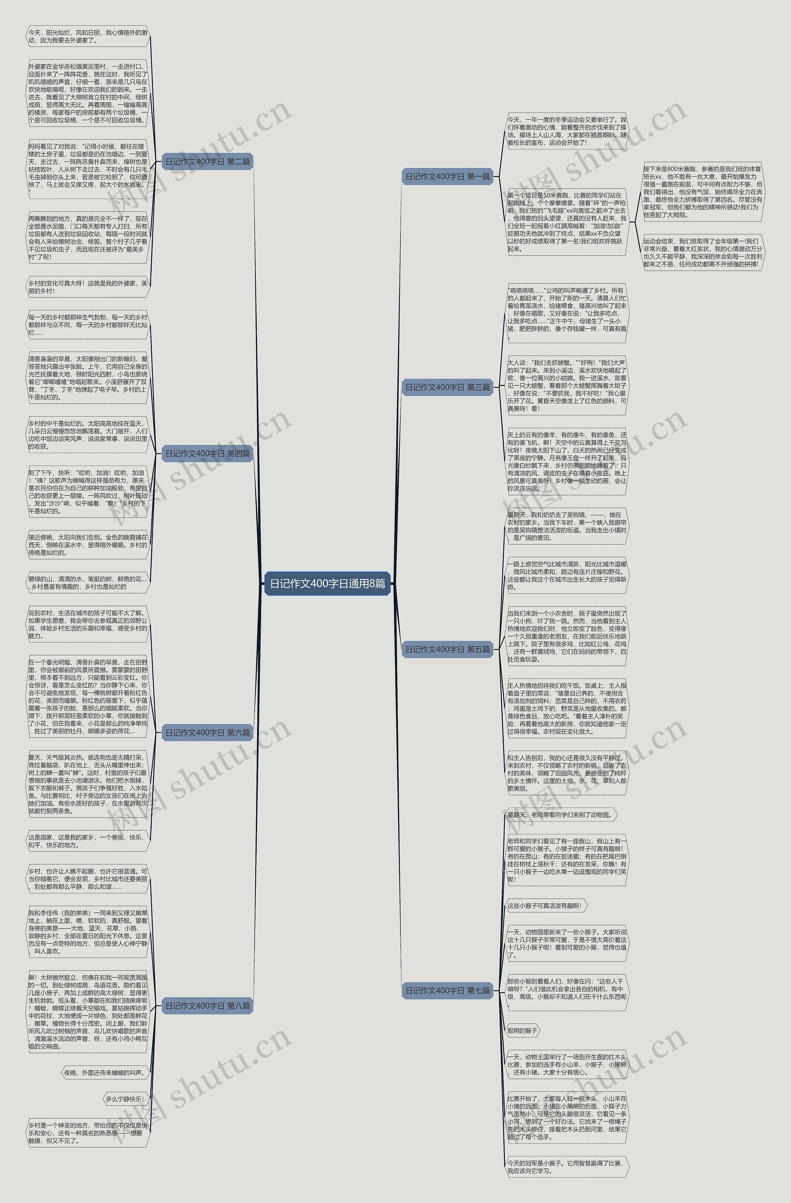 日记作文400字日通用8篇思维导图