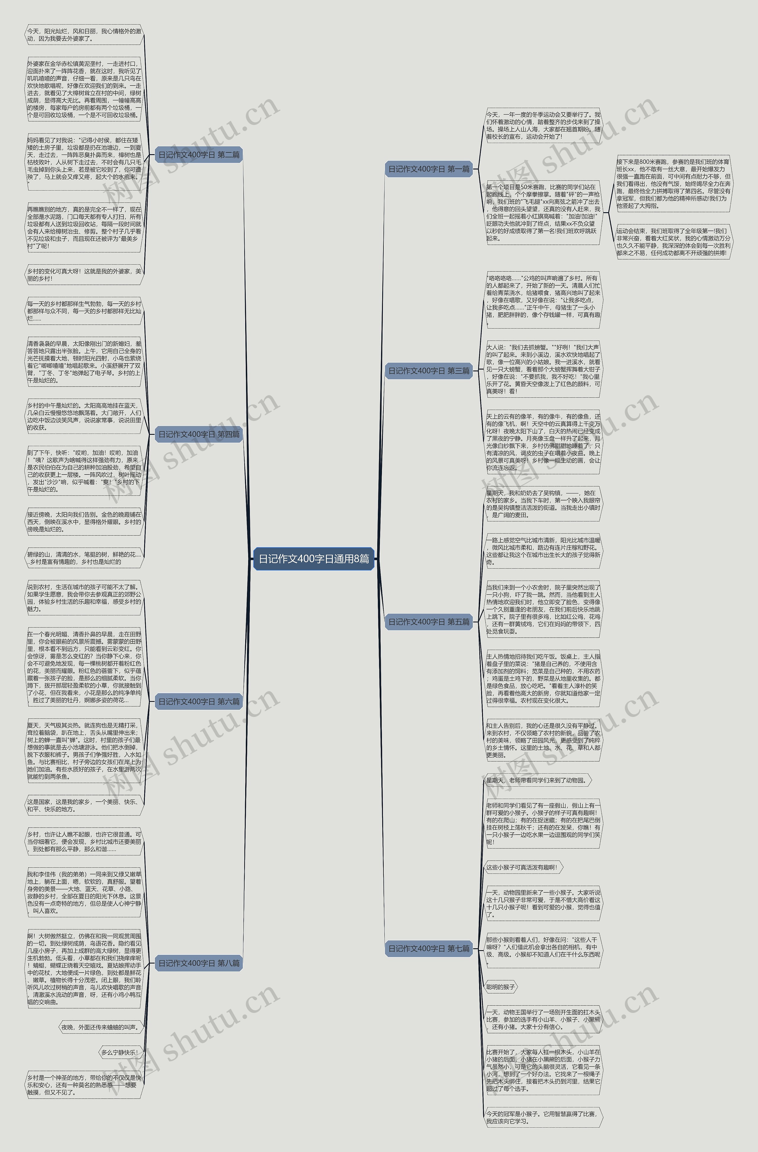 日记作文400字日通用8篇 日记作文400字日通用8篇