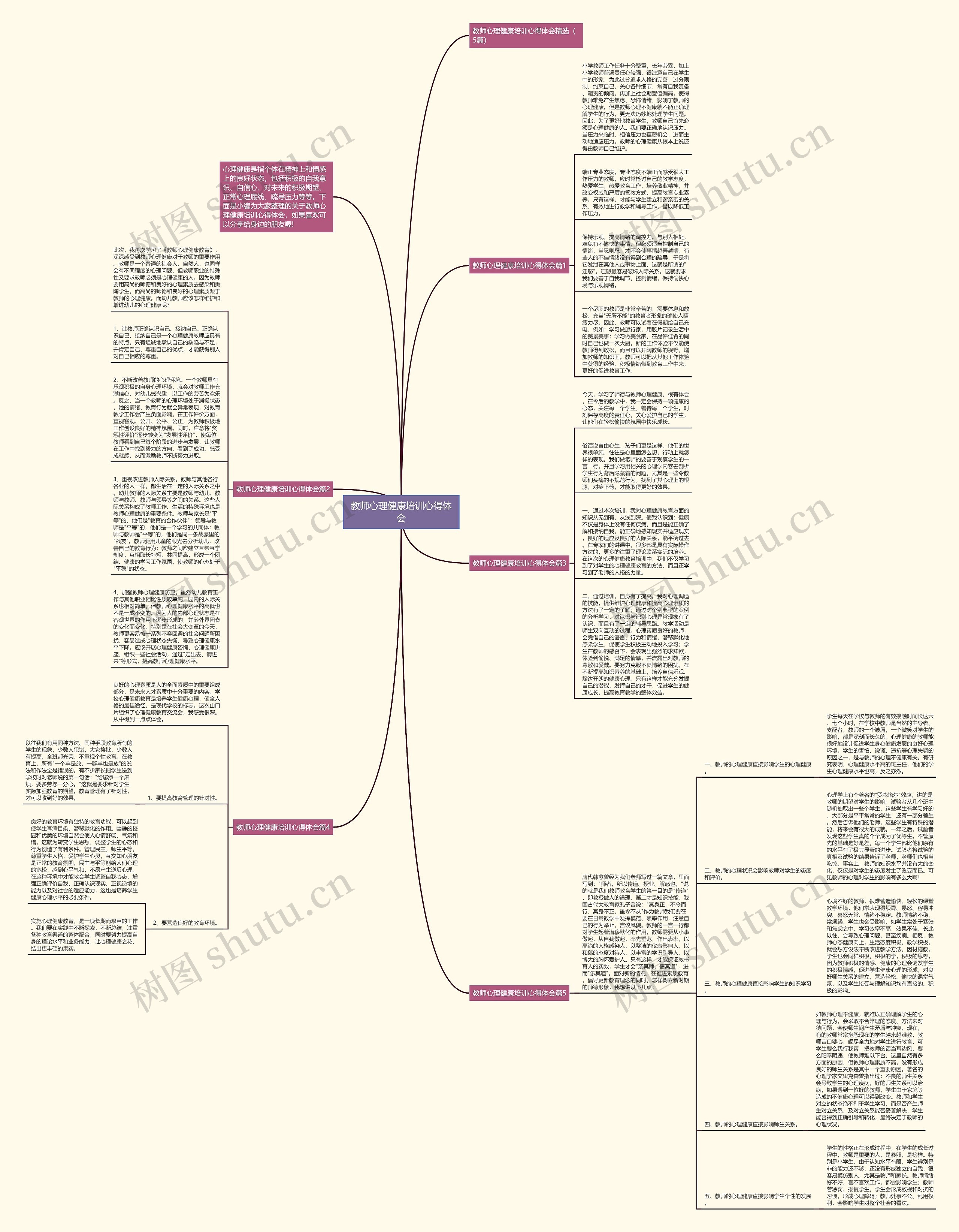 教师心理健康培训心得体会思维导图
