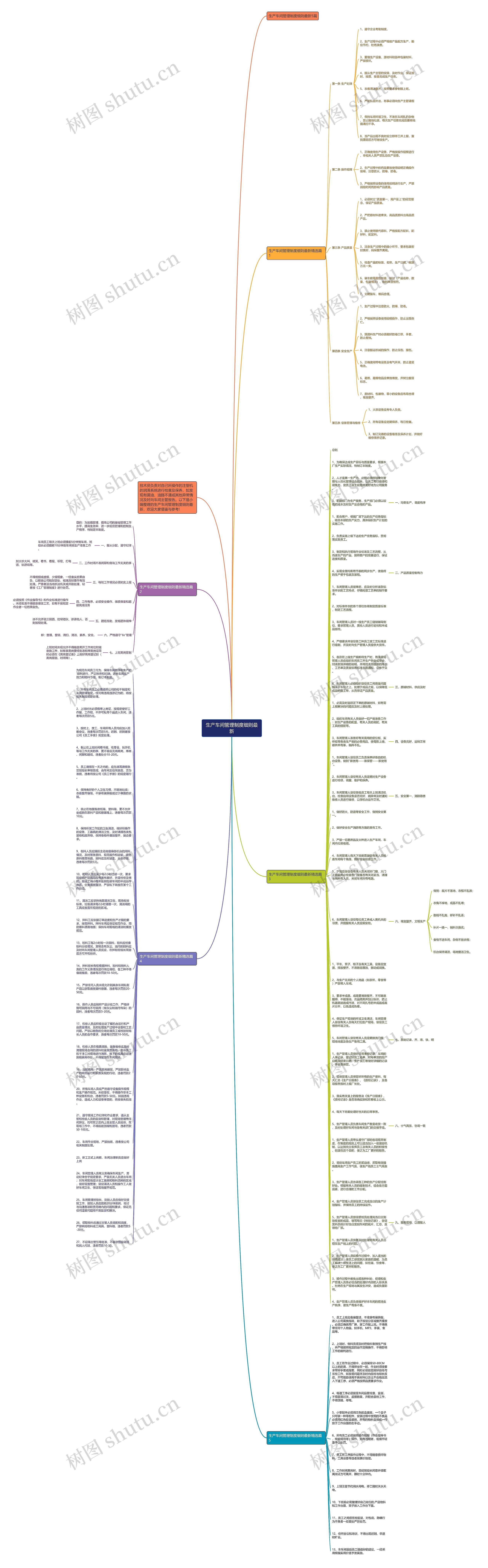 生产车间管理制度细则最新思维导图