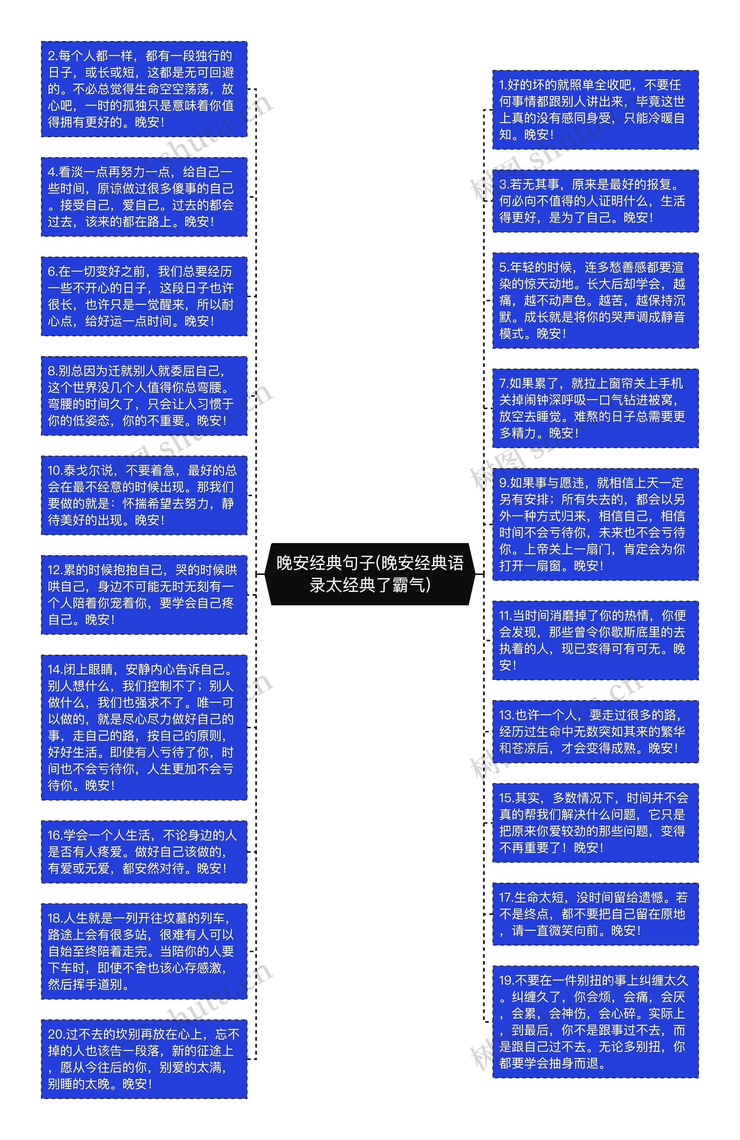 晚安经典句子(晚安经典语录太经典了霸气)思维导图