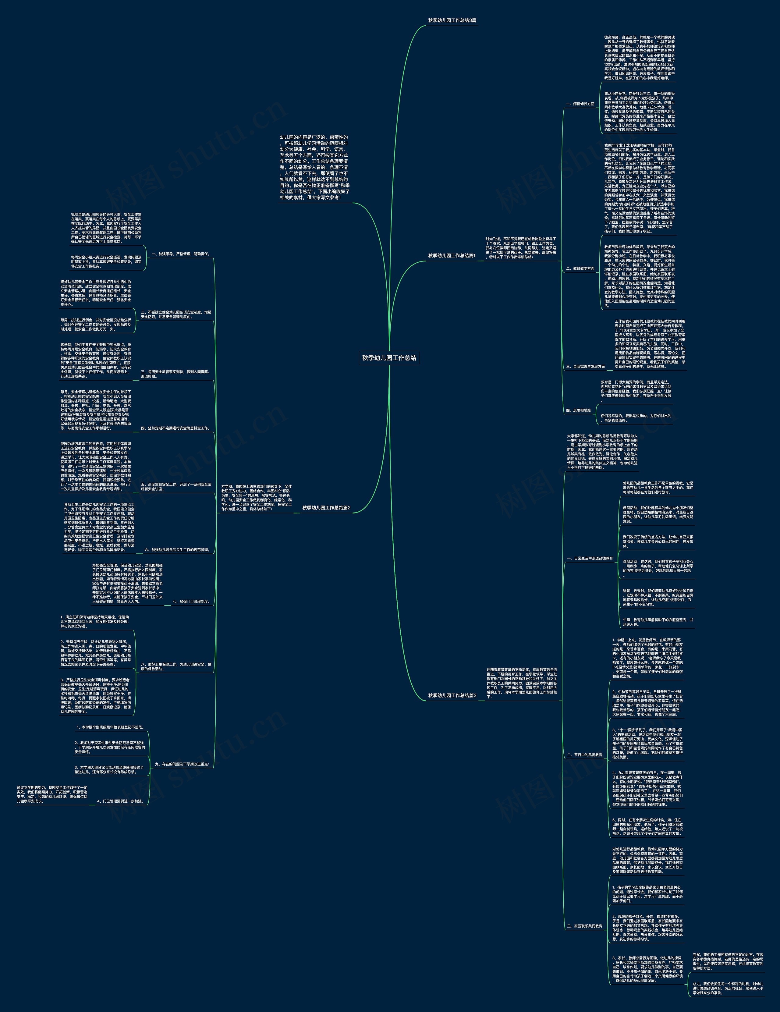 秋季幼儿园工作总结思维导图