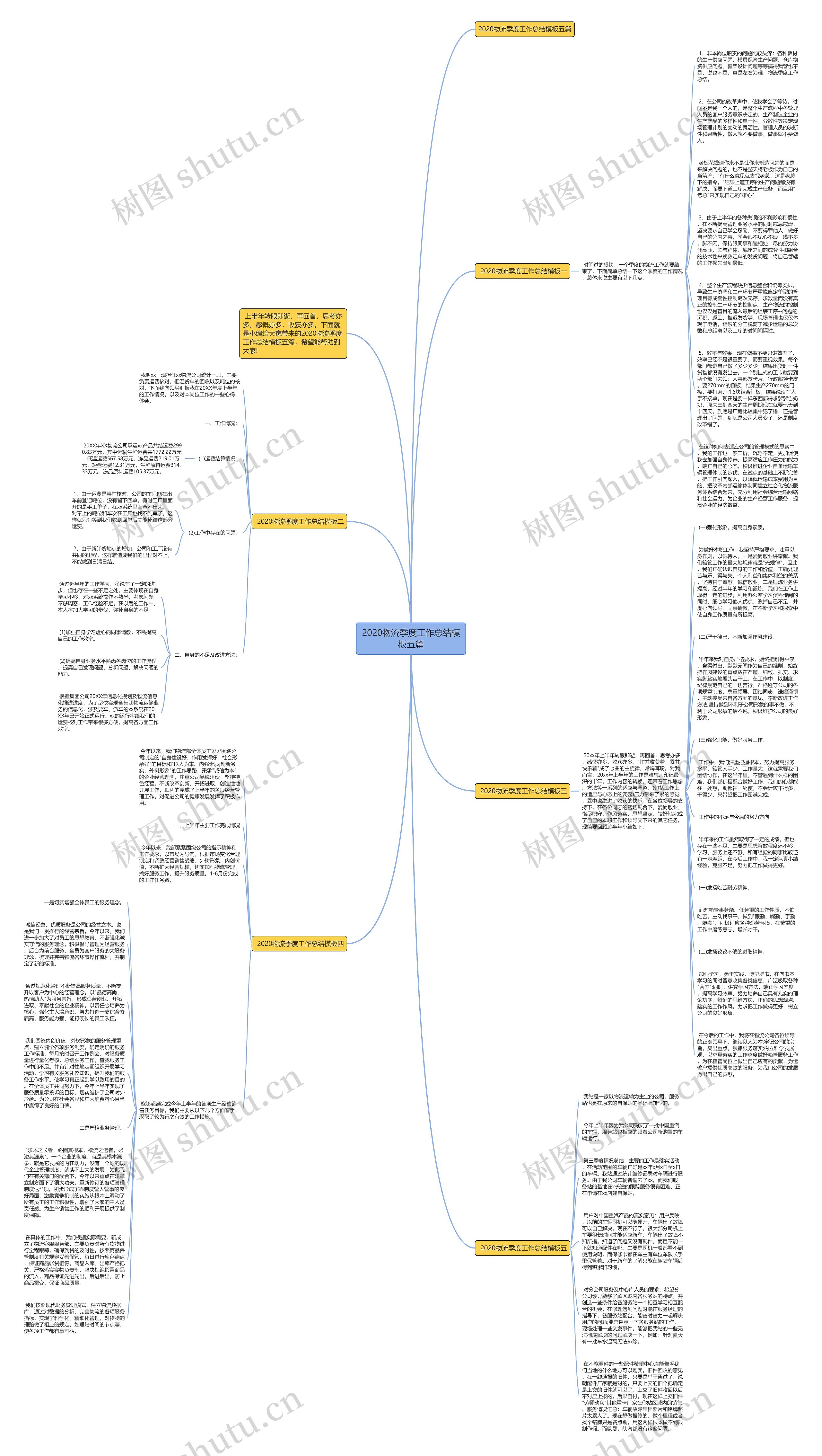 2020物流季度工作总结五篇思维导图