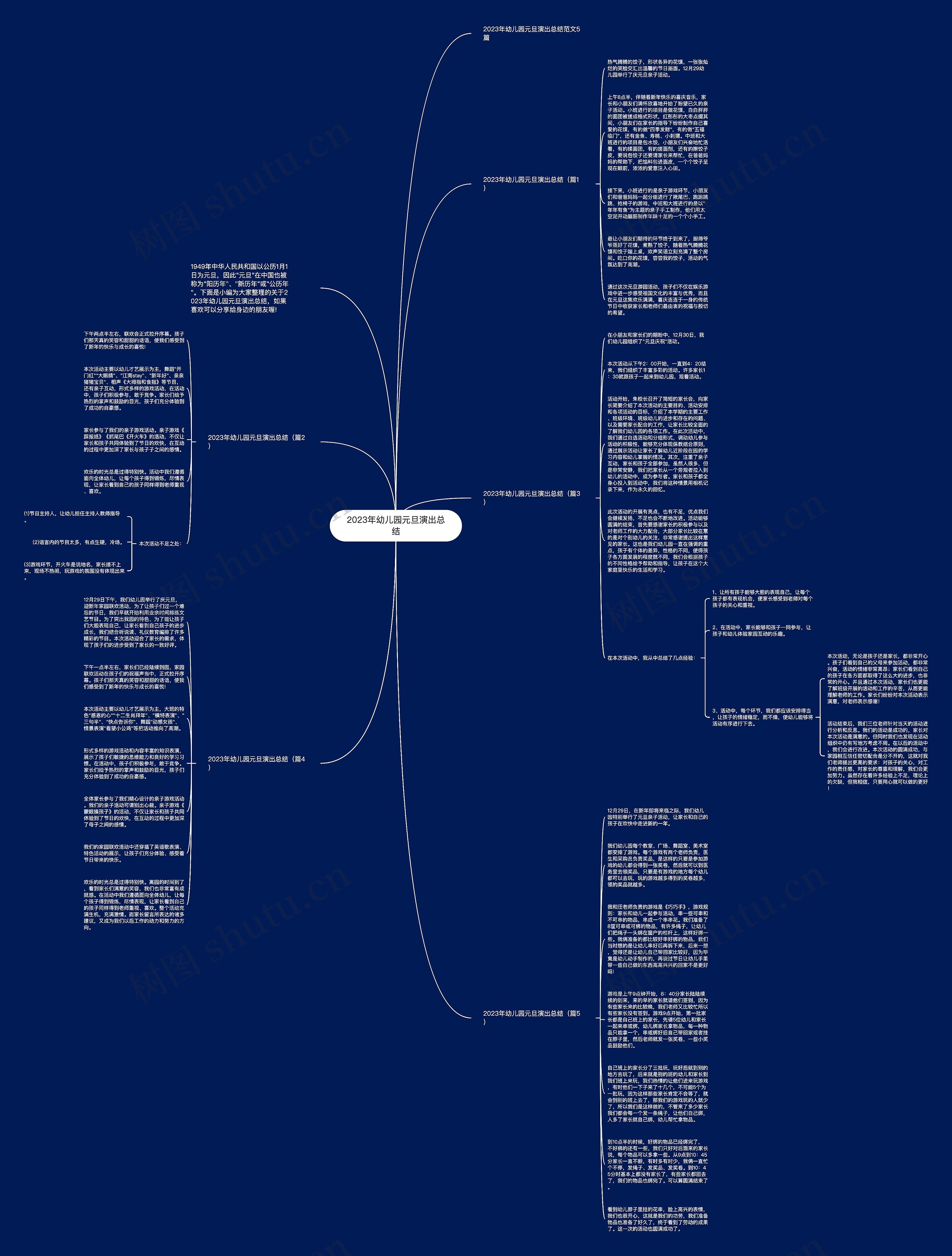 2023年幼儿园元旦演出总结思维导图高清图 2023年幼儿园元旦演出总结思维导图