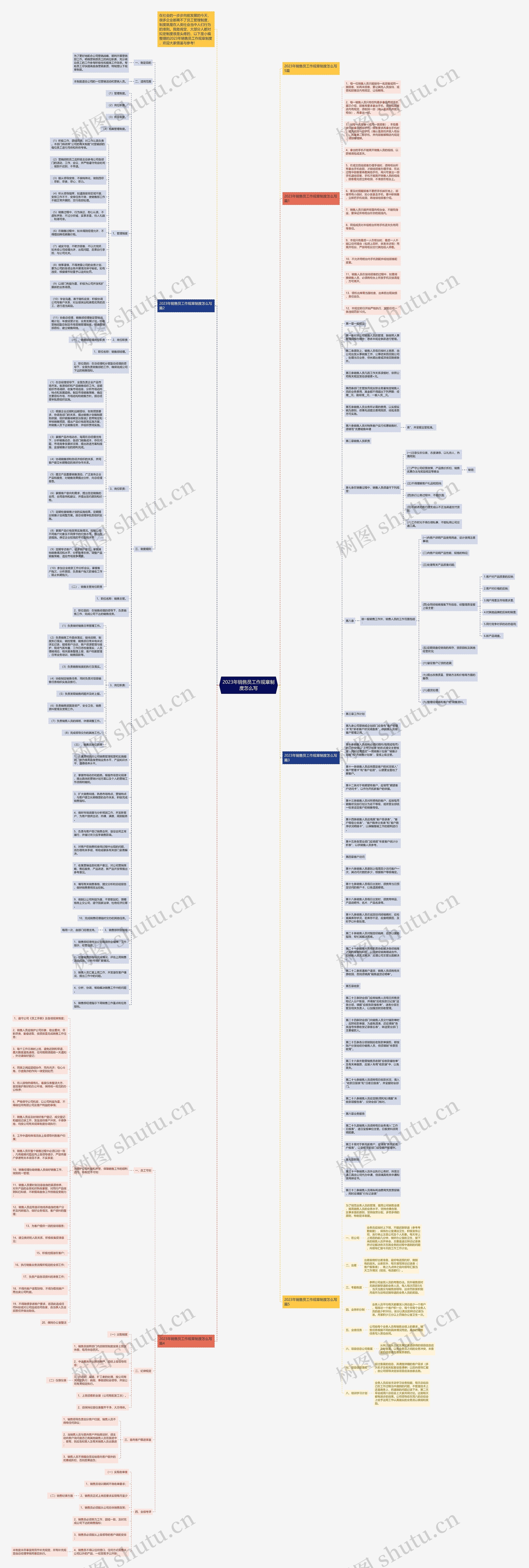 2023年销售员工作规章制度怎么写思维导图
