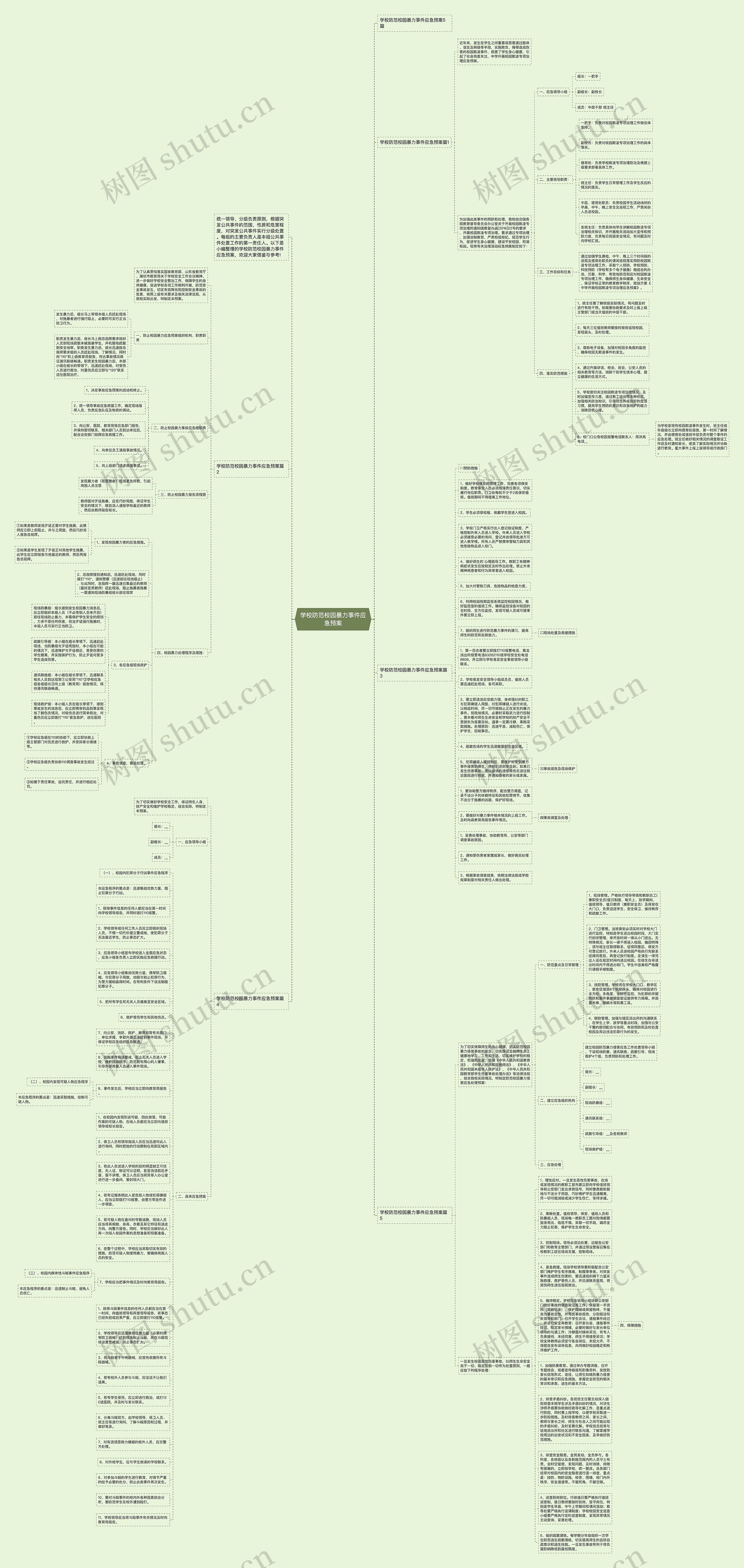 学校防范校园暴力事件应急预案思维导图高清图 学校防范校园暴力事件应急预案思维导图