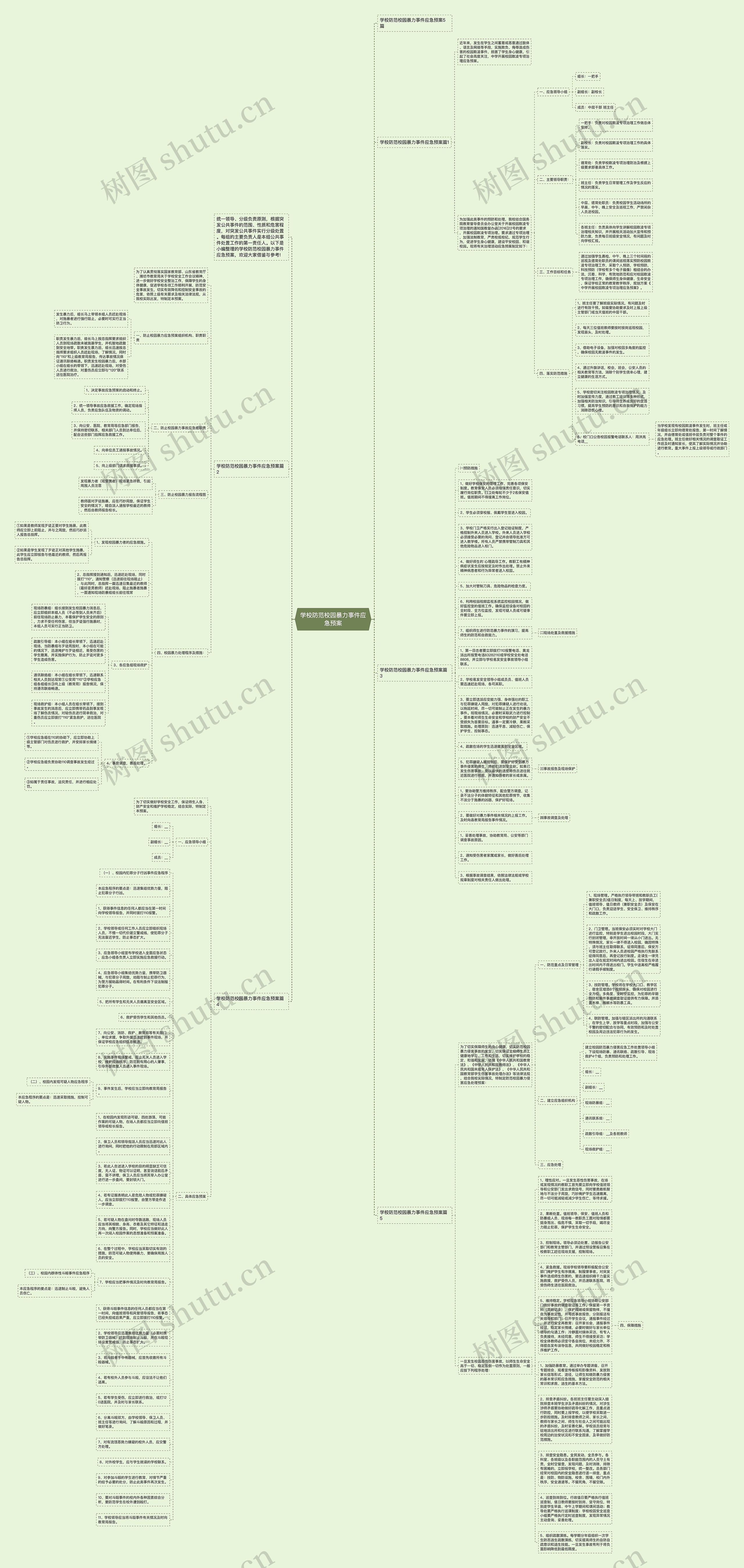 学校防范校园暴力事件应急预案思维导图
