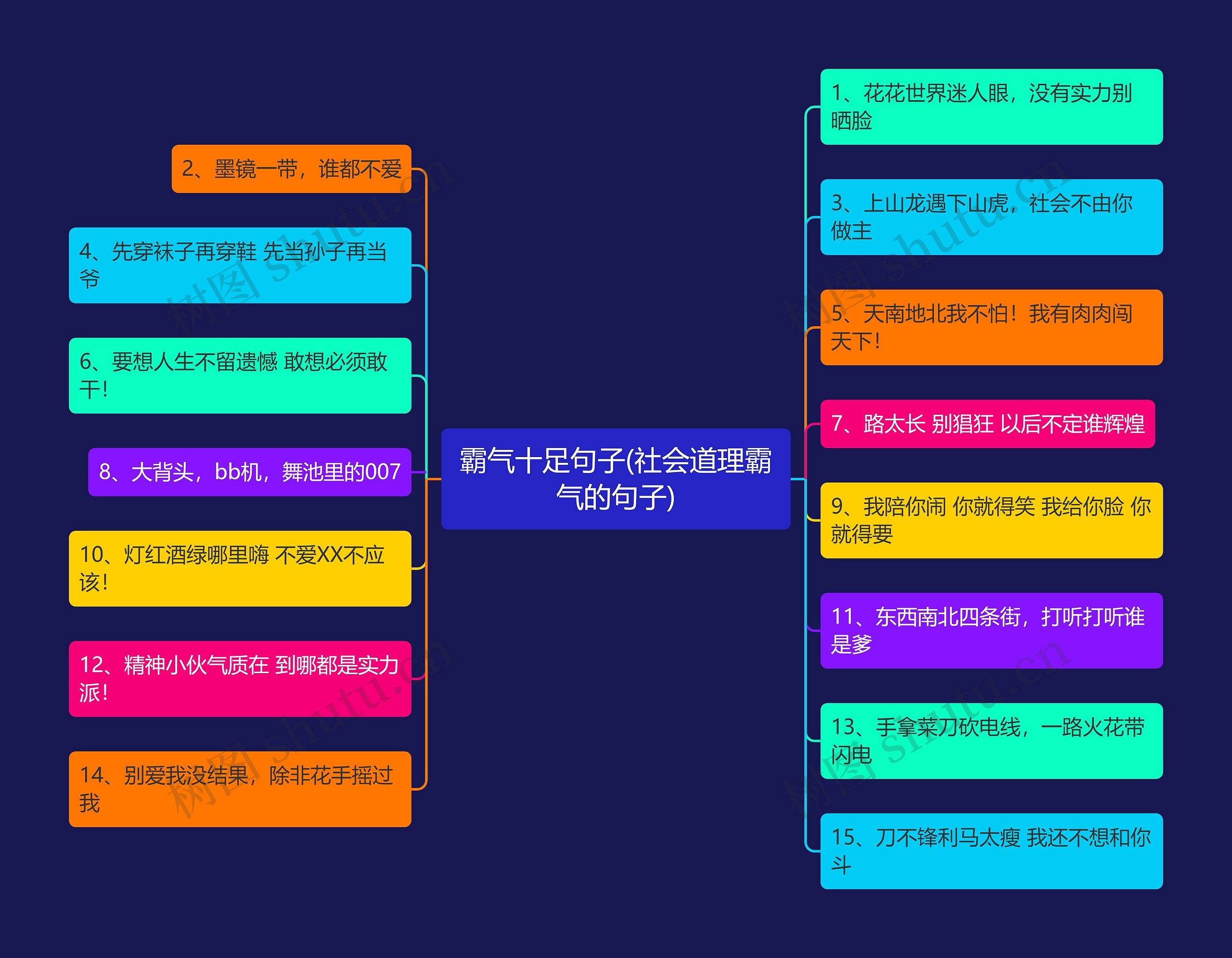 霸气十足句子(社会道理霸气的句子)思维导图