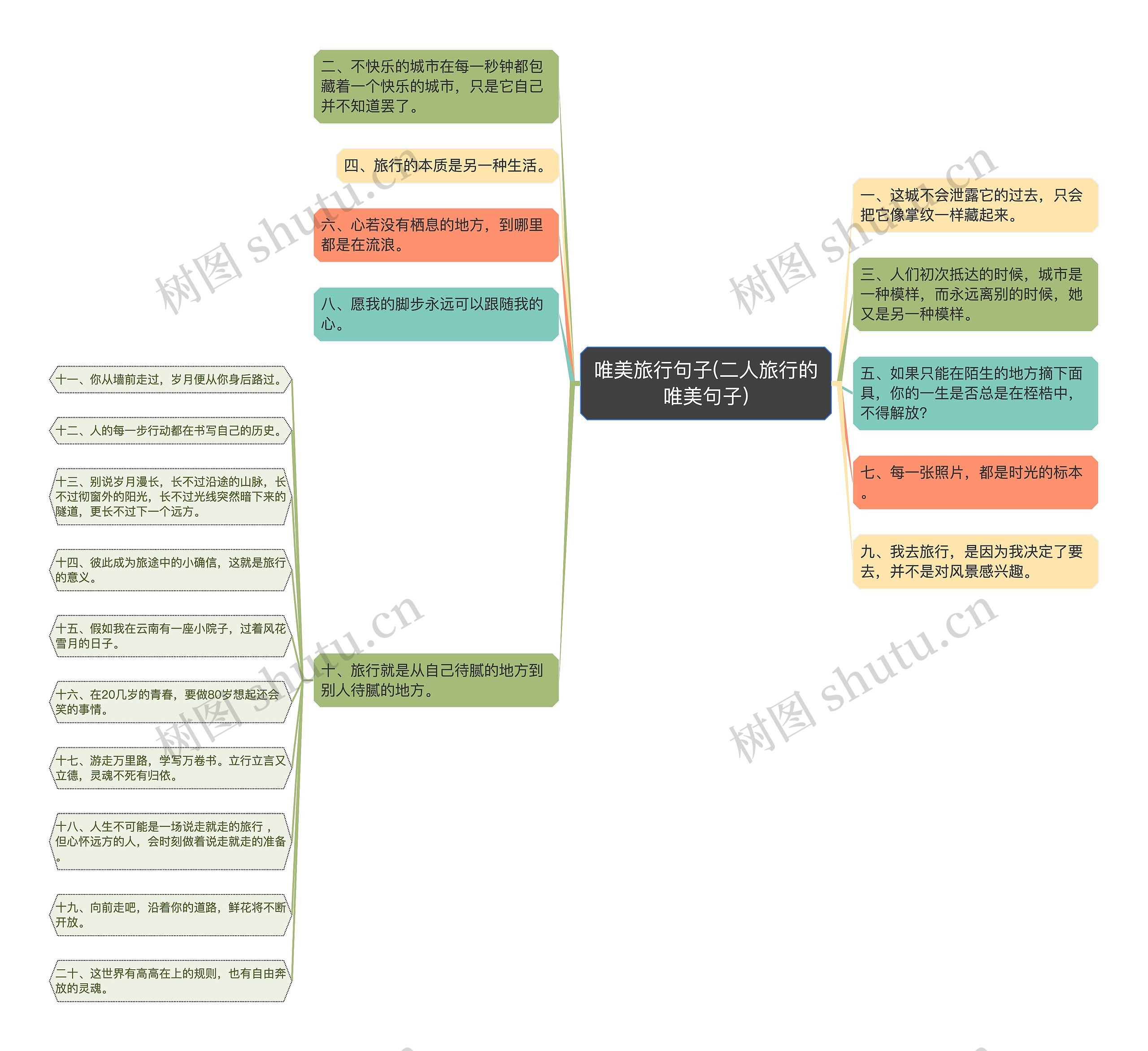 唯美旅行句子(二人旅行的唯美句子)思维导图