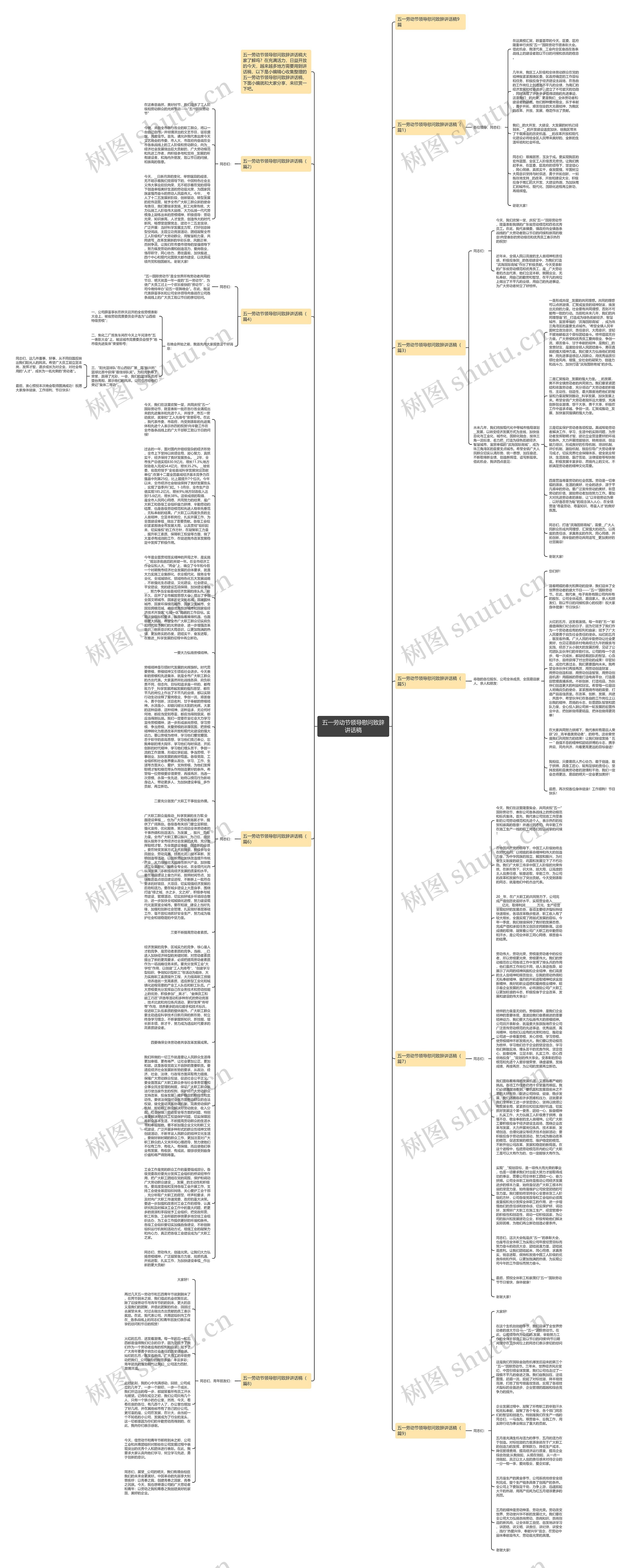 五一劳动节领导慰问致辞讲话稿思维导图高清图 五一劳动节领导慰问致辞讲话稿思维导图