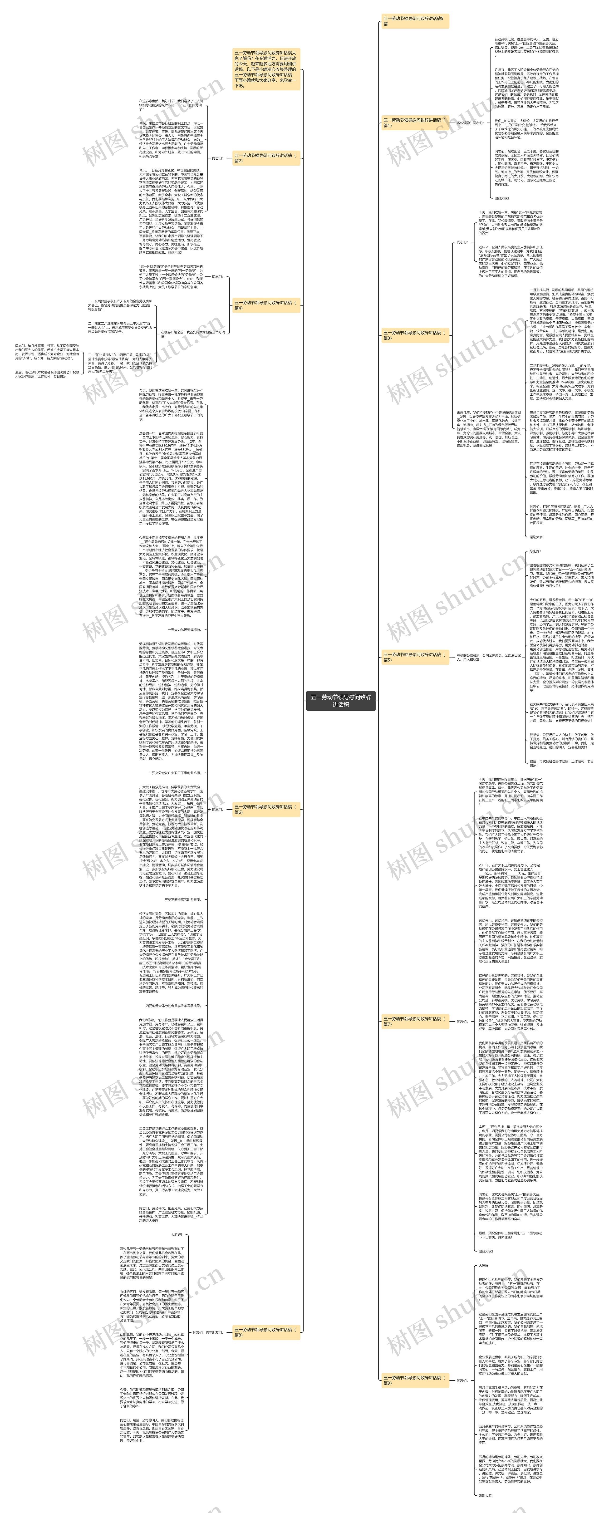 五一劳动节领导慰问致辞讲话稿思维导图