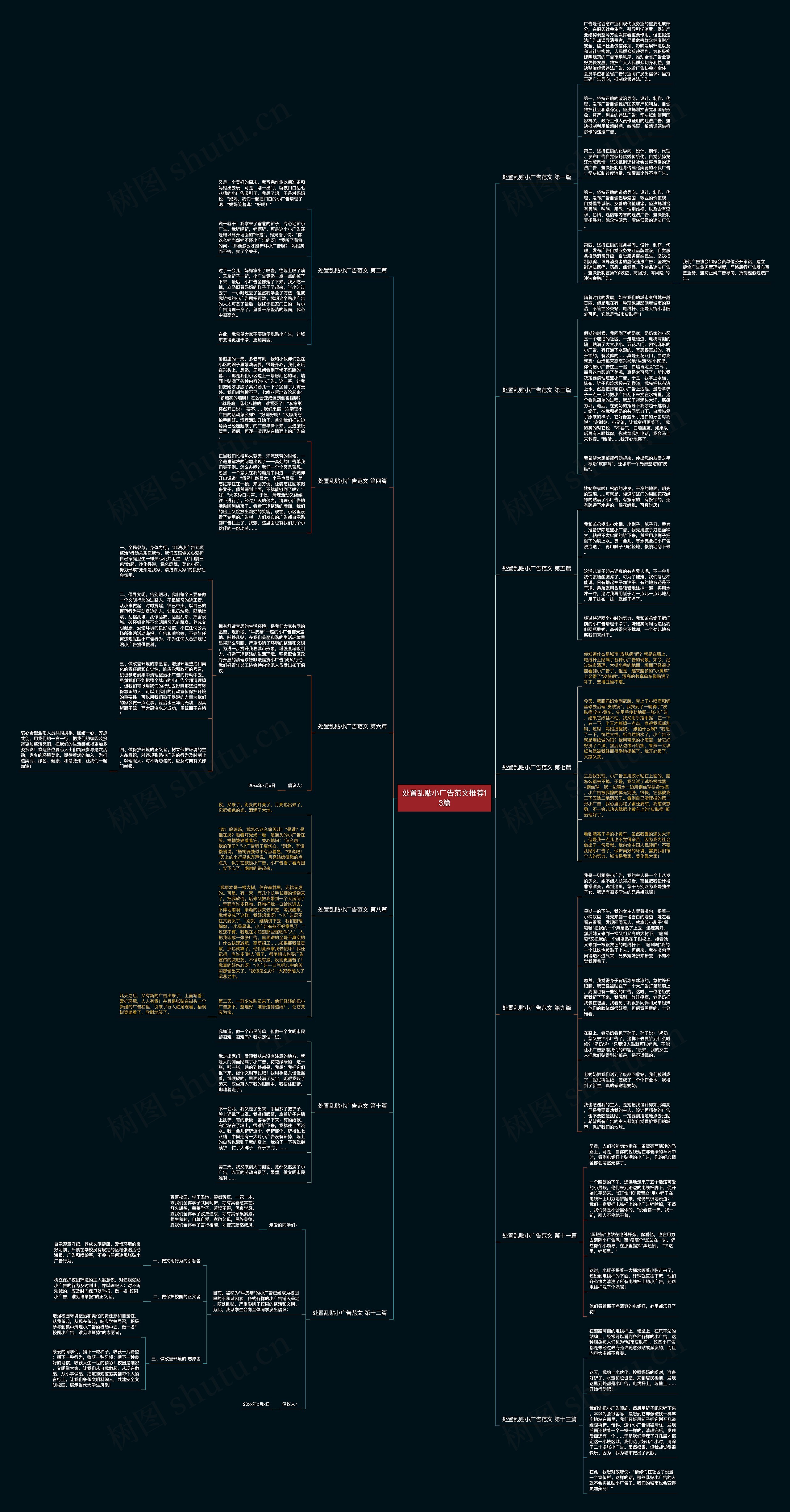 处置乱贴小广告范文推荐13篇思维导图