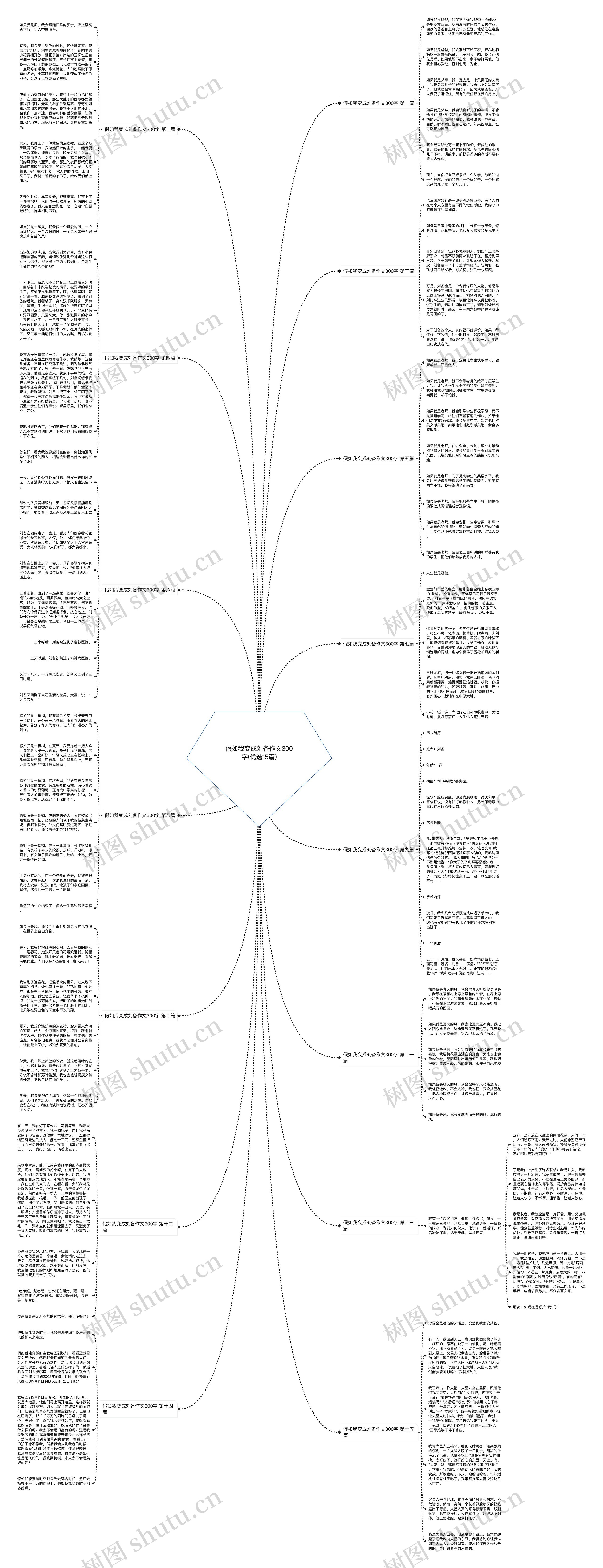 假如我变成刘备作文300字(优选15篇) 假如我变成刘备作文300字(优选15篇)