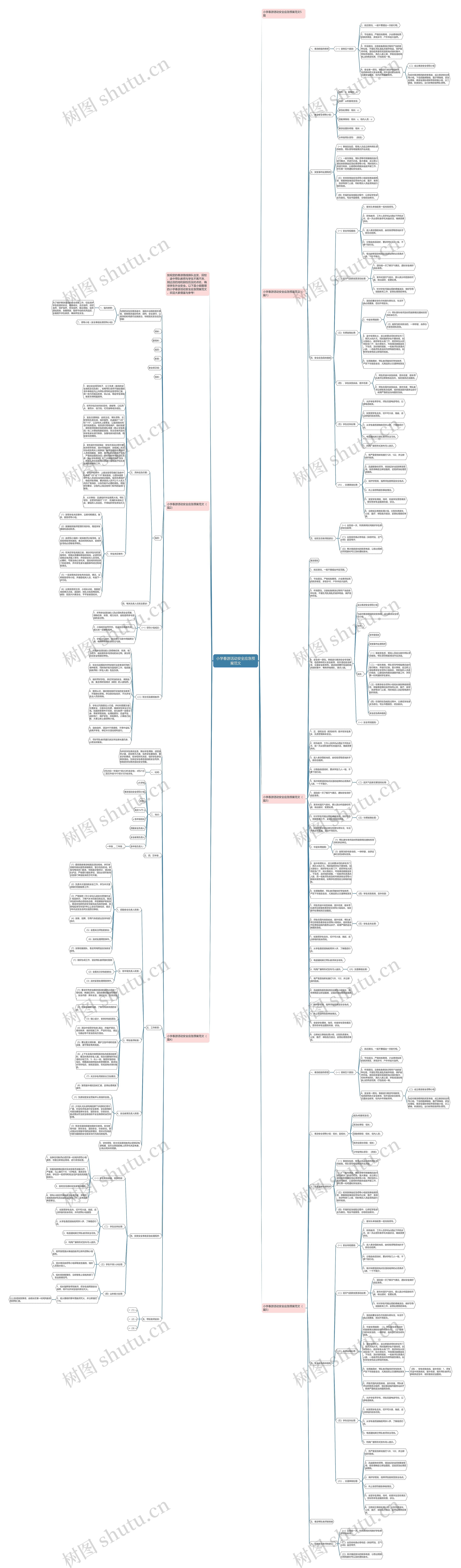 小学春游活动安全应急预案范文思维导图