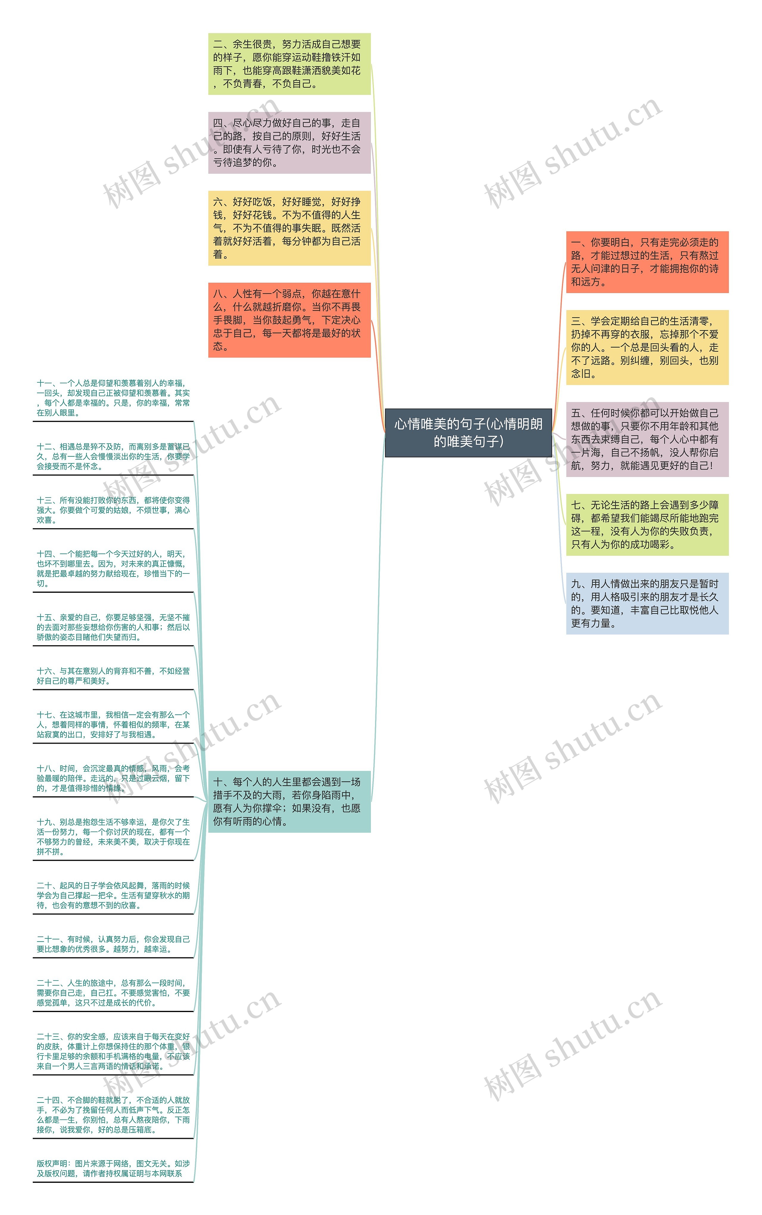 心情唯美的句子(心情明朗的唯美句子)思维导图