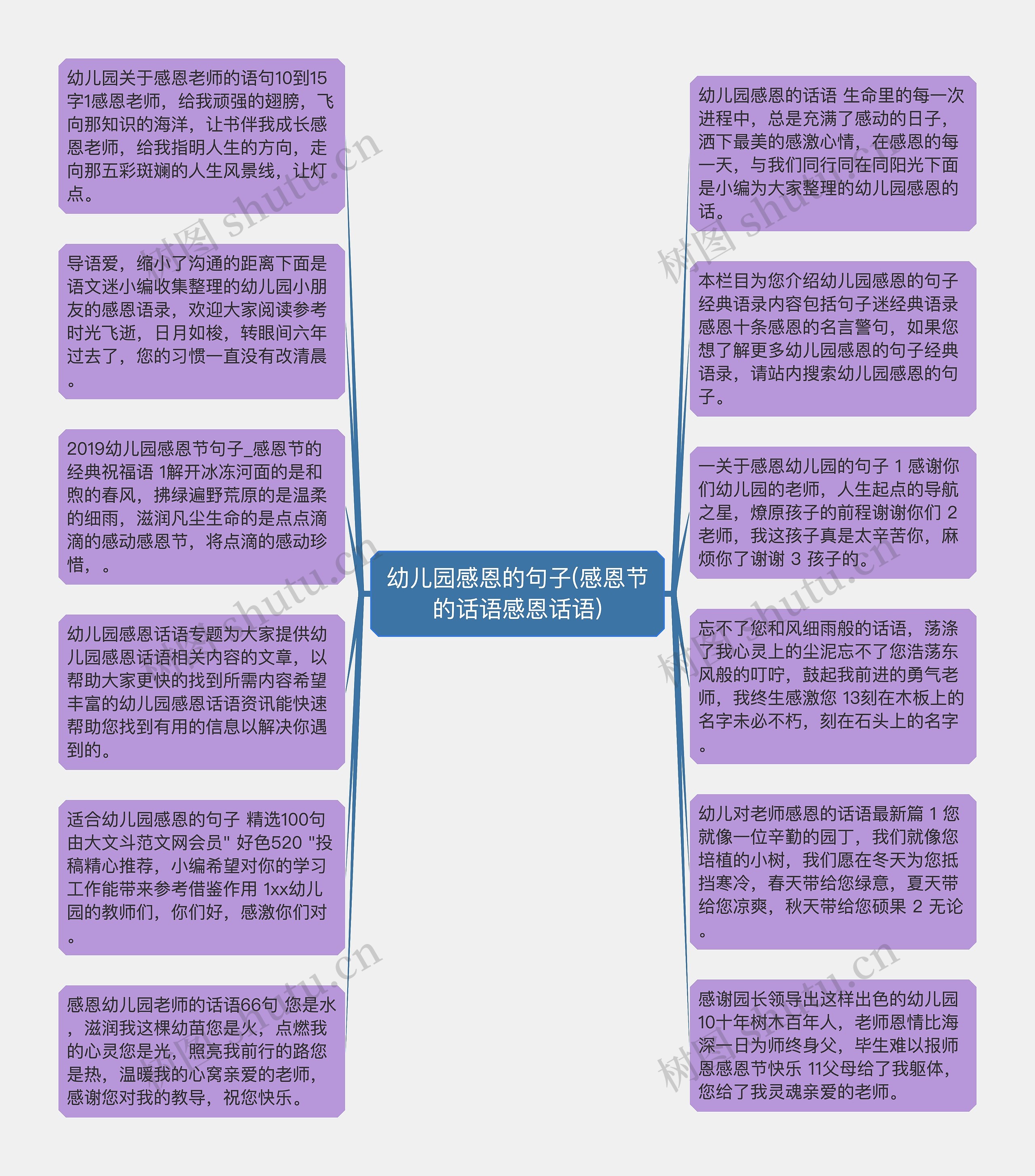 幼儿园感恩的句子(感恩节的话语感恩话语)思维导图