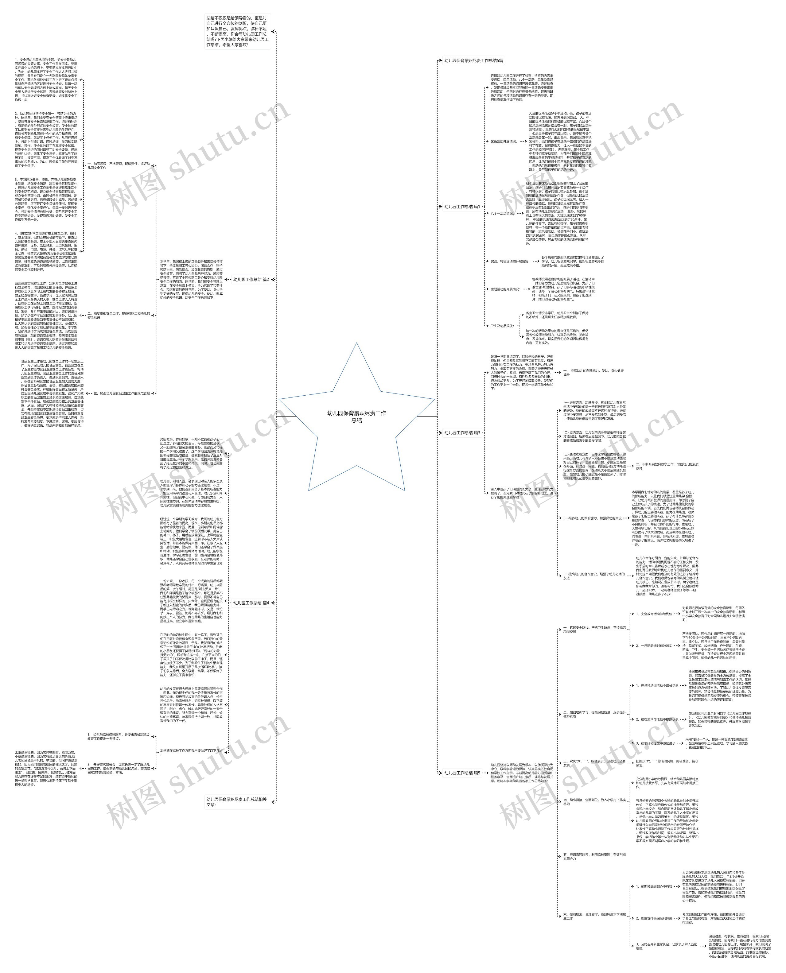 幼儿园保育履职尽责工作总结思维导图