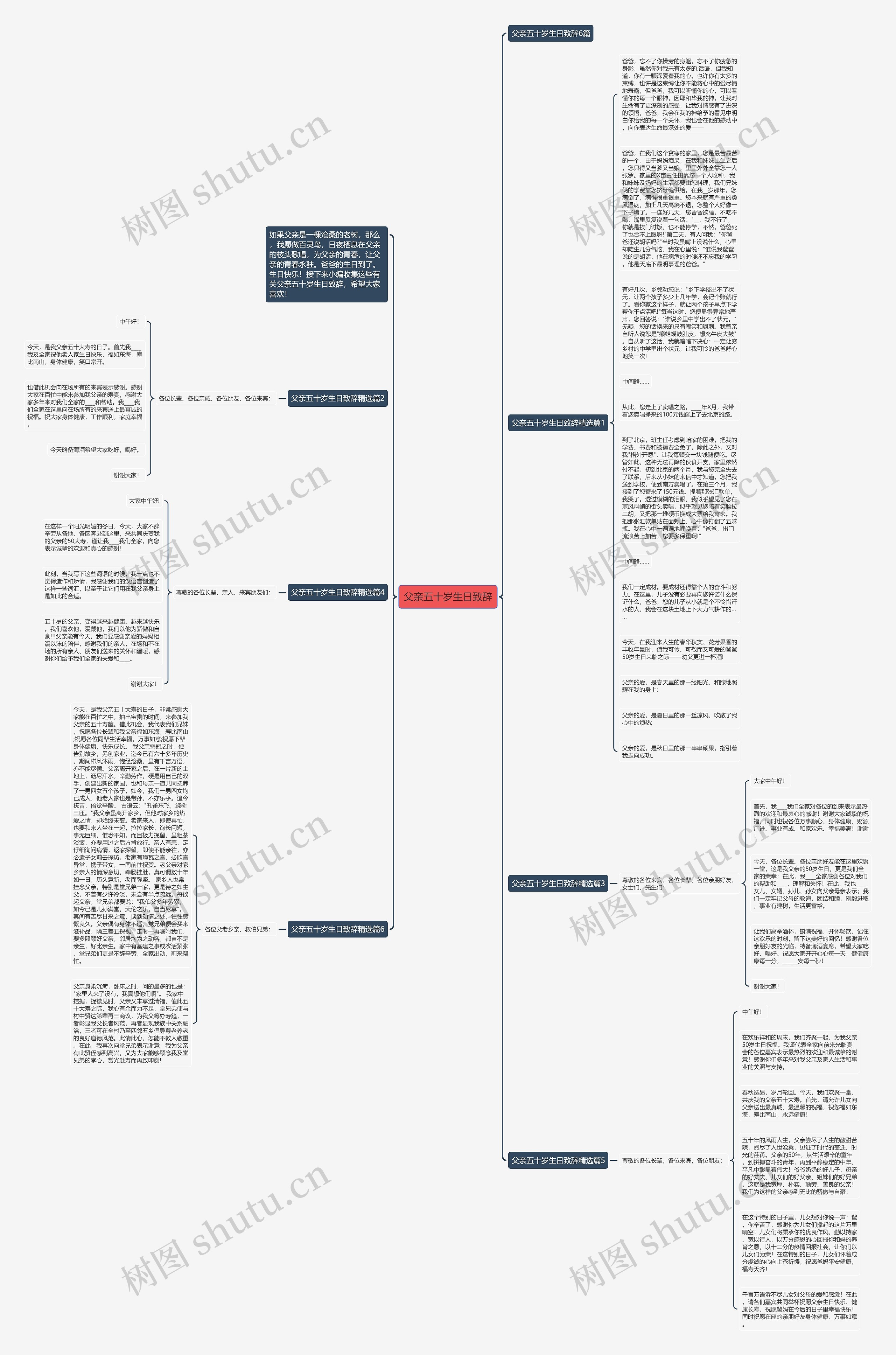 父亲五十岁生日致辞思维导图