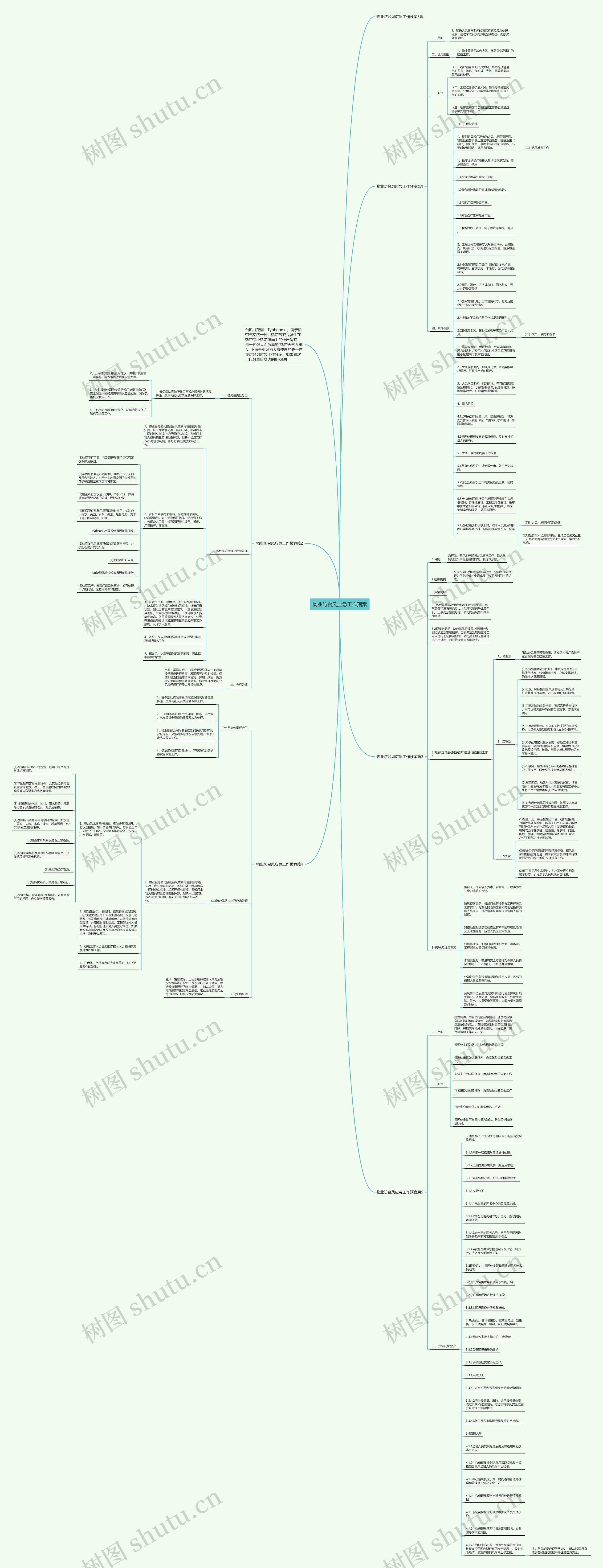 物业防台风应急工作预案思维导图