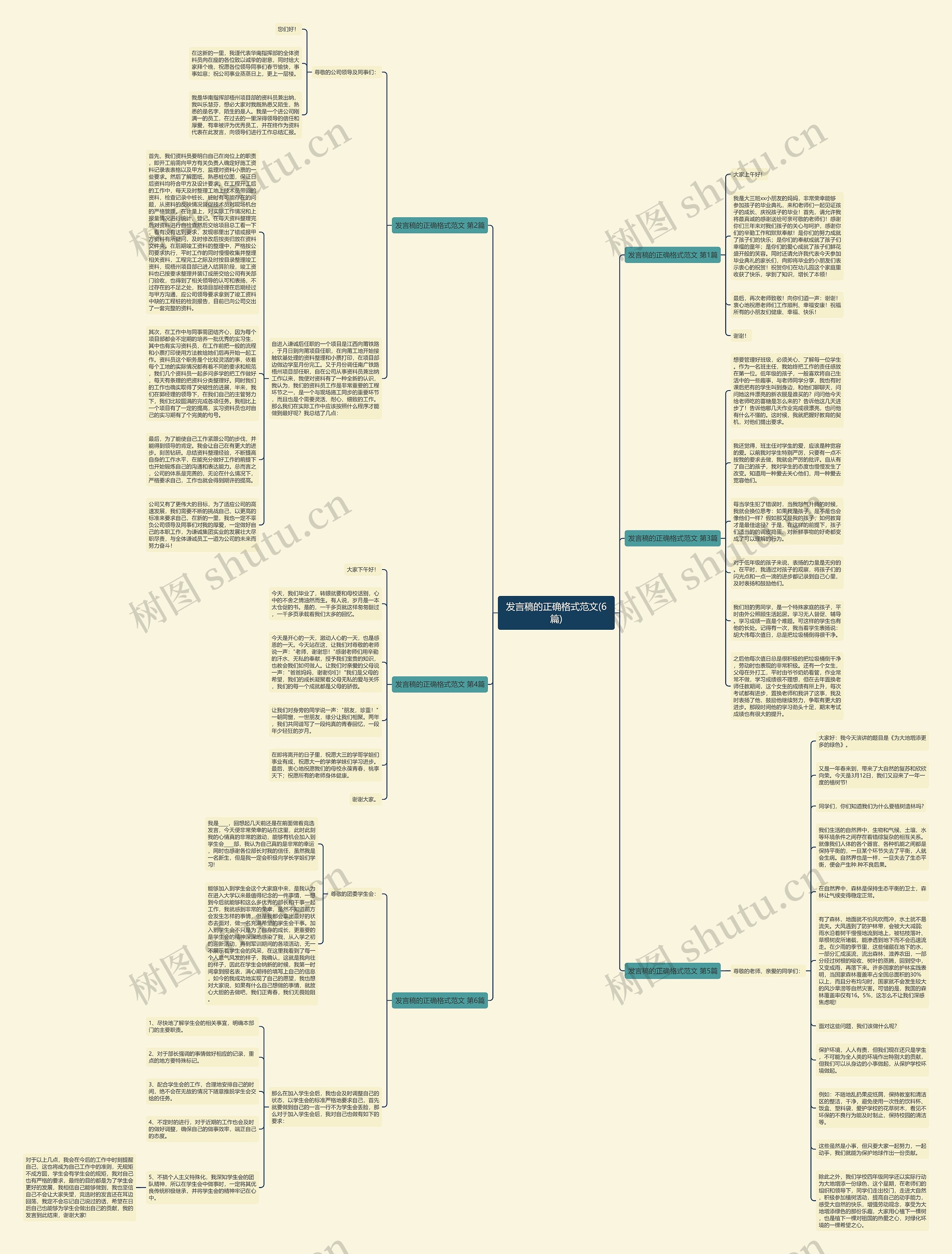 发言稿的正确格式范文(6篇)思维导图