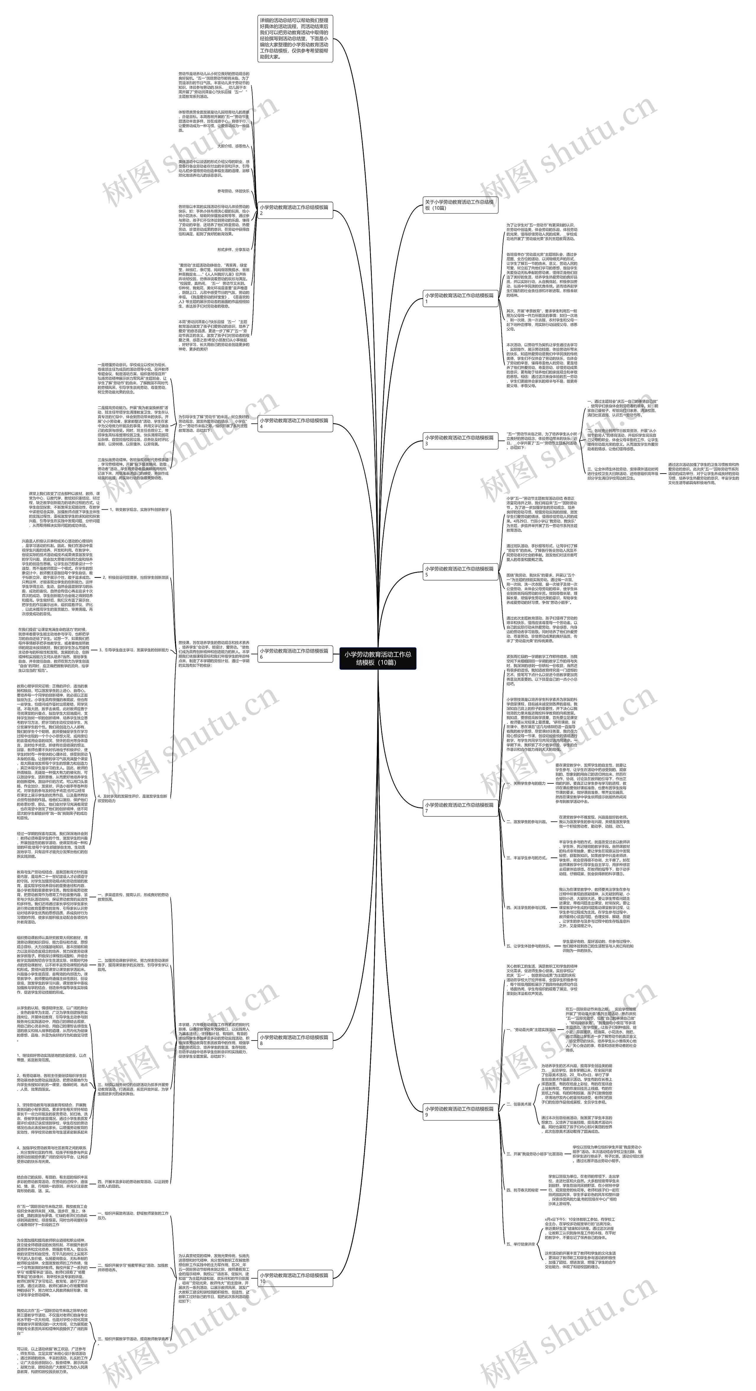 小学劳动教育活动工作总结（10篇）思维导图