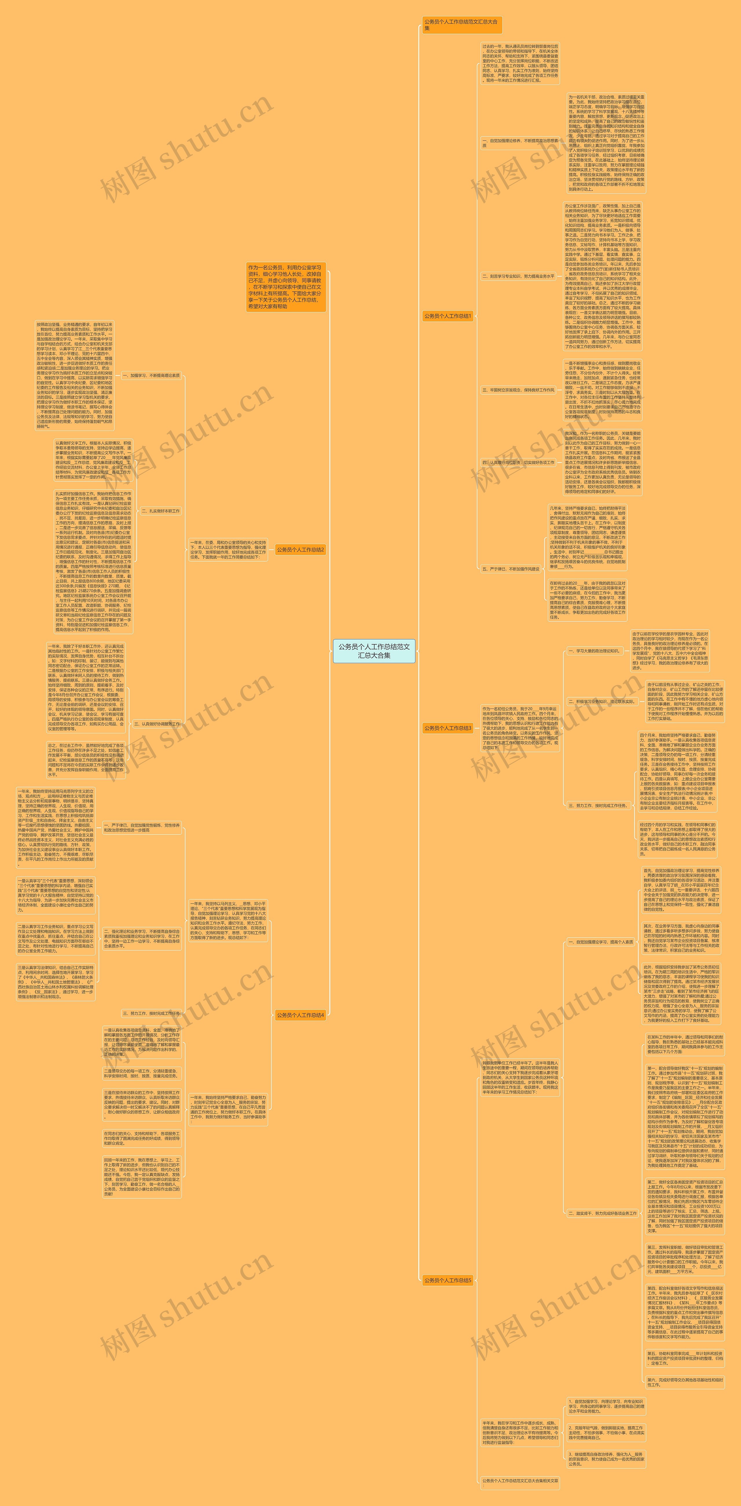 公务员个人工作总结范文汇总大合集思维导图