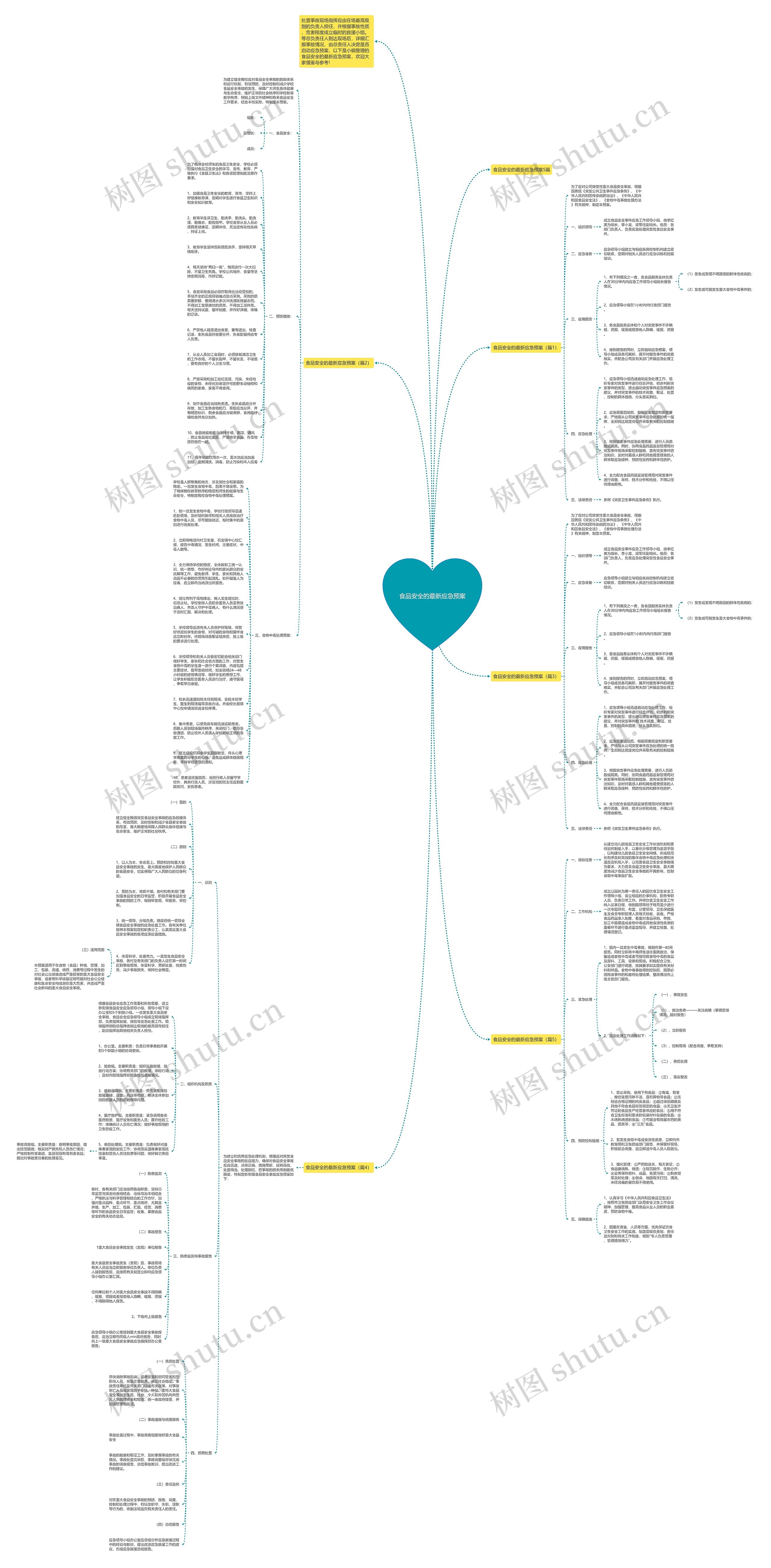 食品安全的最新应急预案思维导图