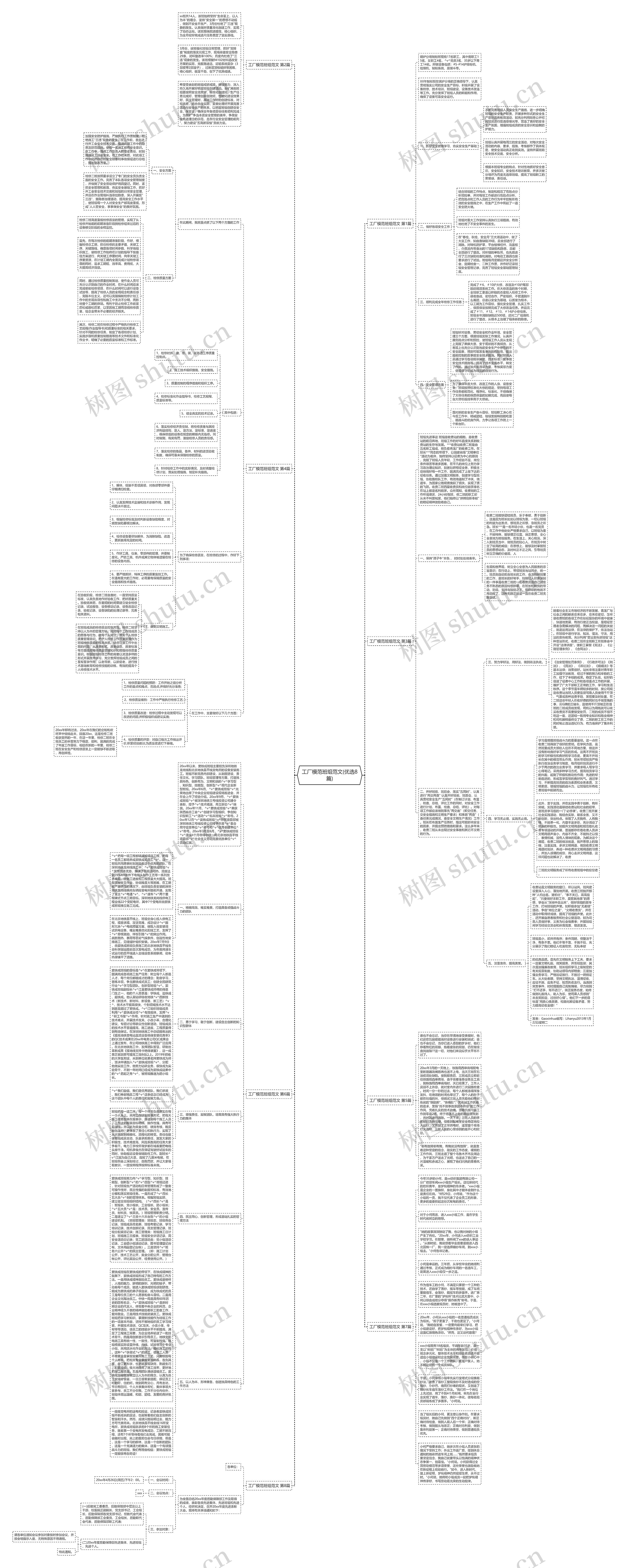 工厂模范班组范文(优选8篇)思维导图