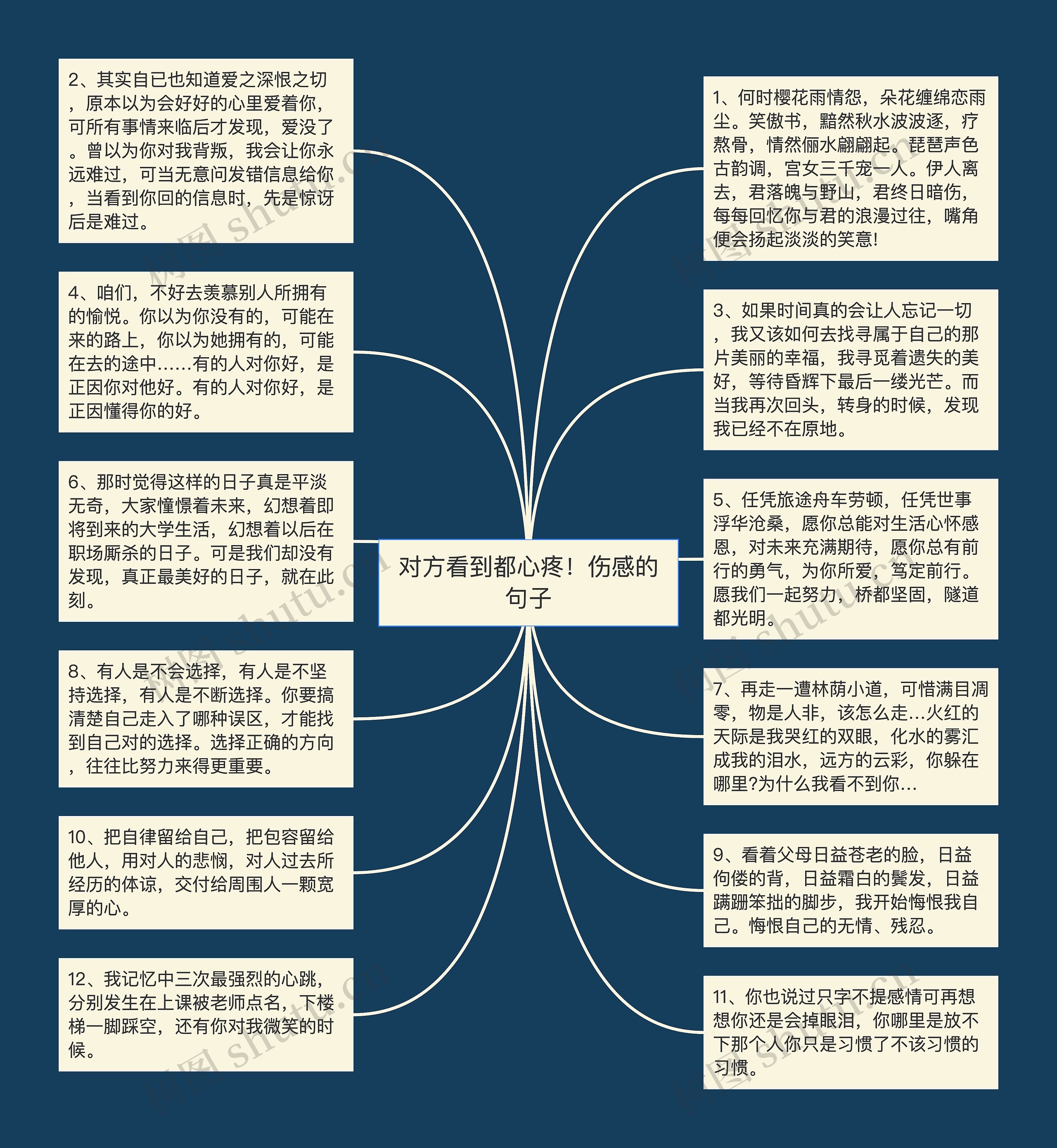 对方看到都心疼！伤感的句子思维导图