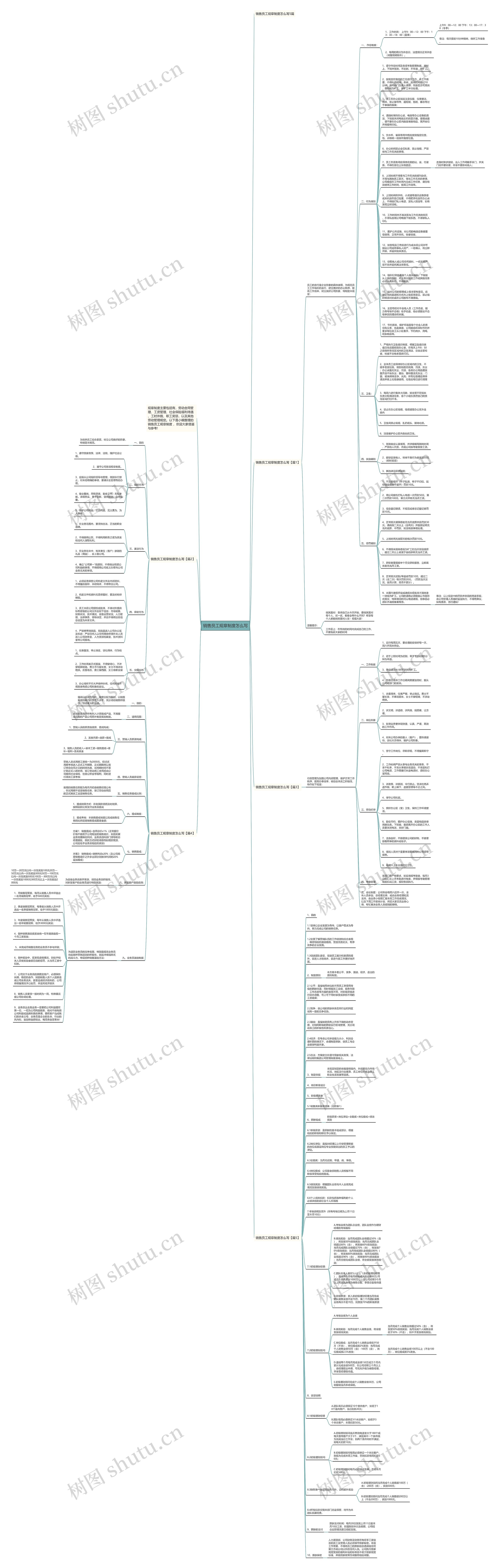 销售员工规章制度怎么写思维导图