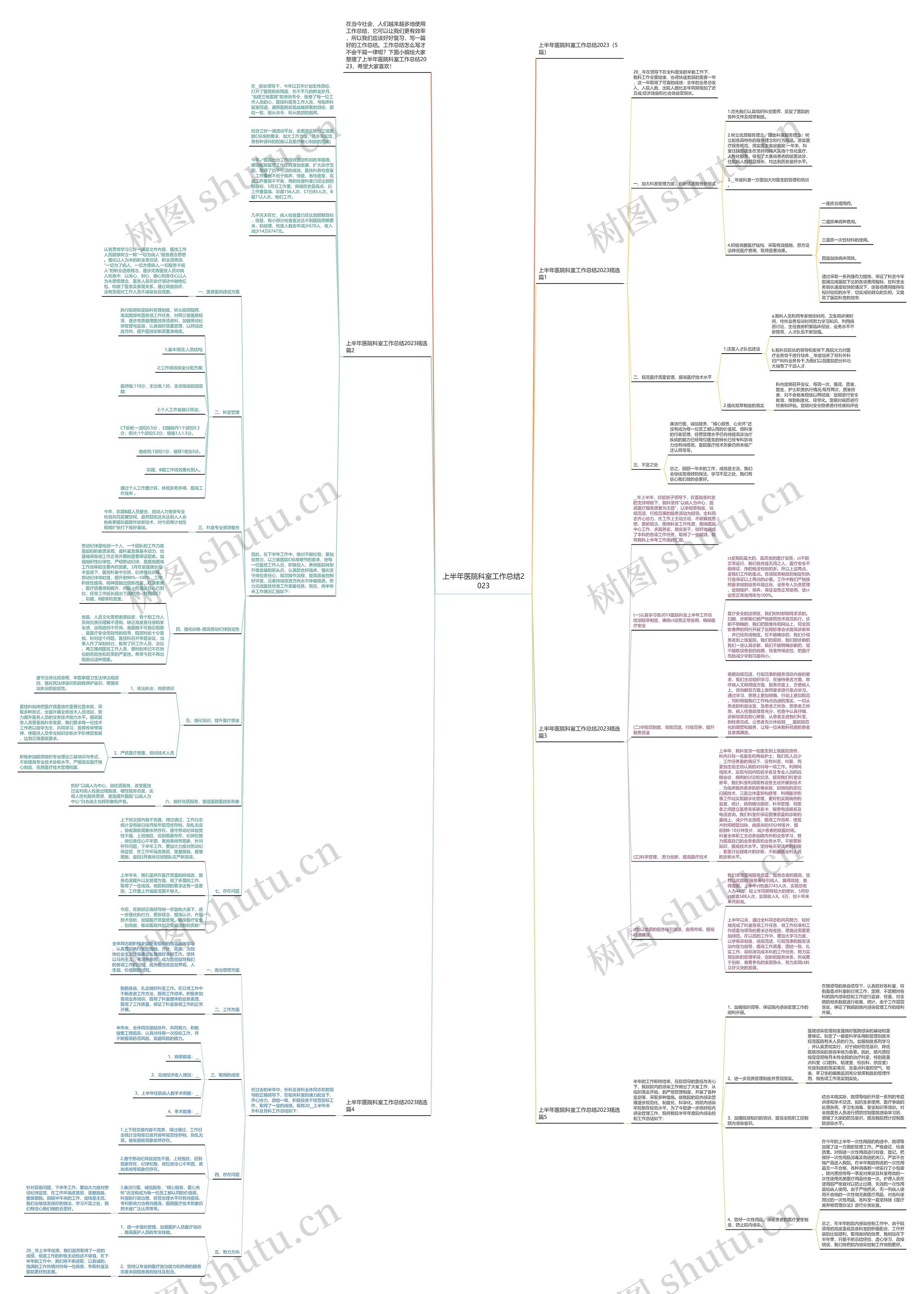 上半年医院科室工作总结2023思维导图