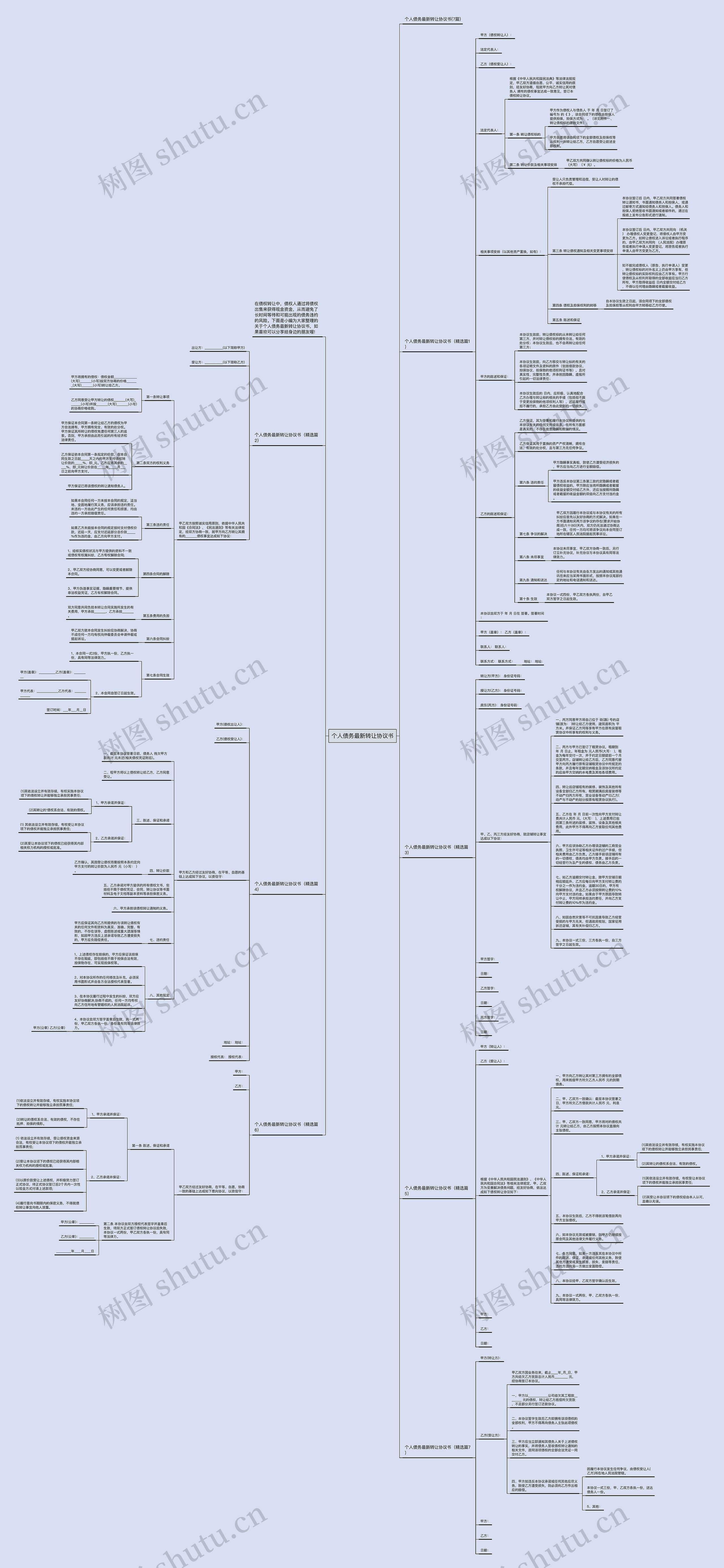 个人债务最新转让协议书思维导图