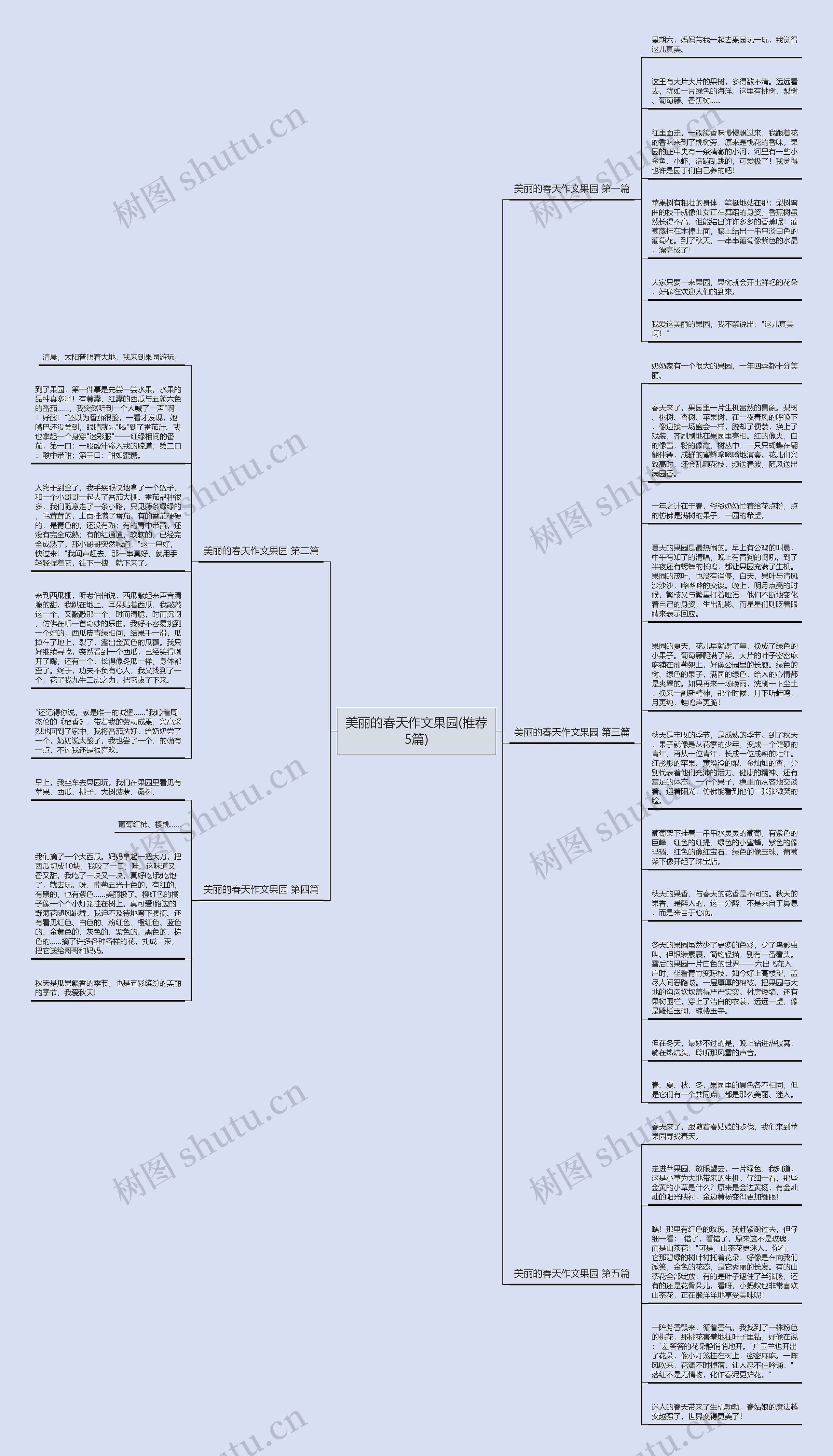 美丽的春天作文果园(推荐5篇)思维导图