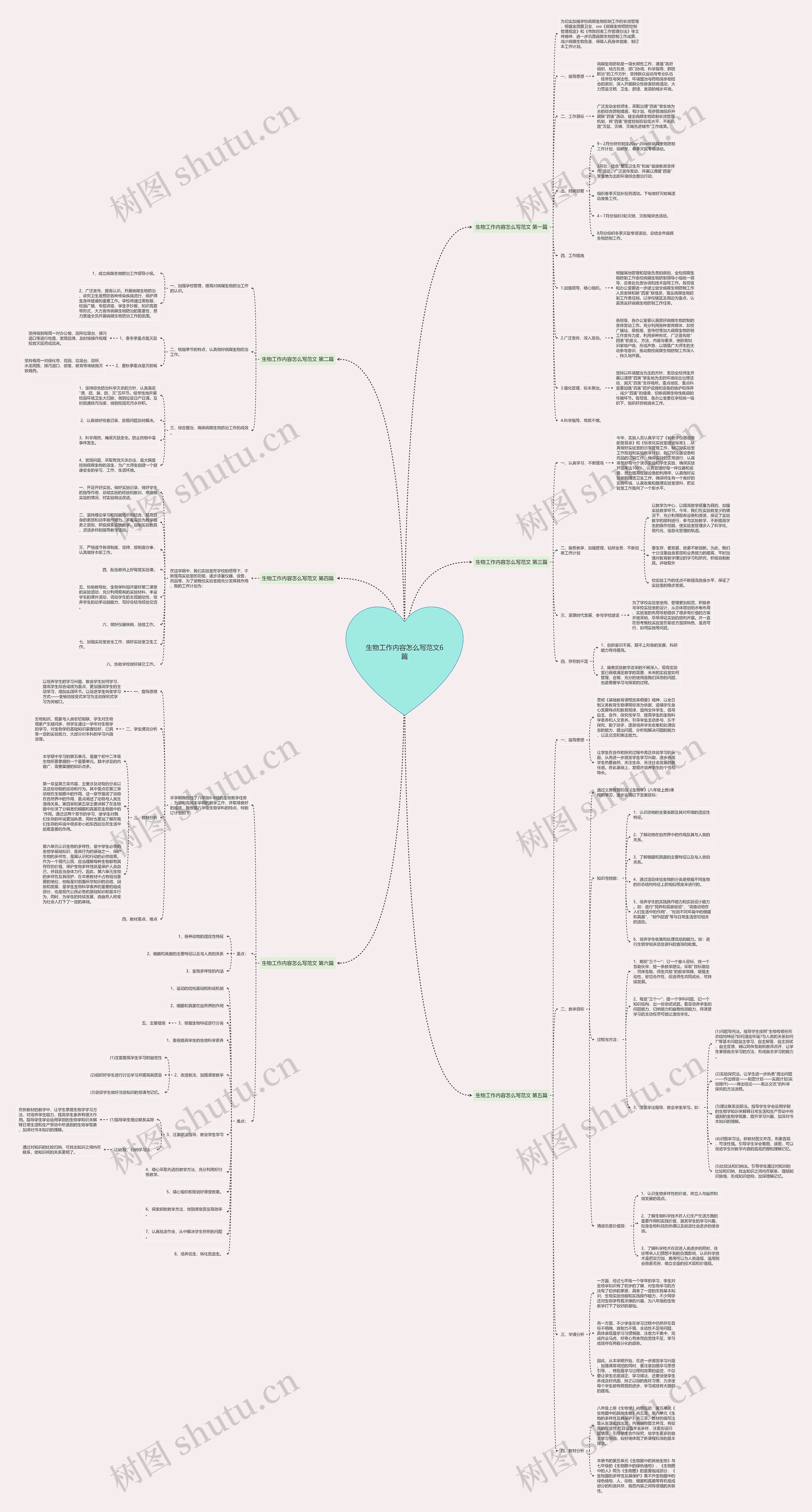 生物工作内容怎么写范文6篇思维导图
