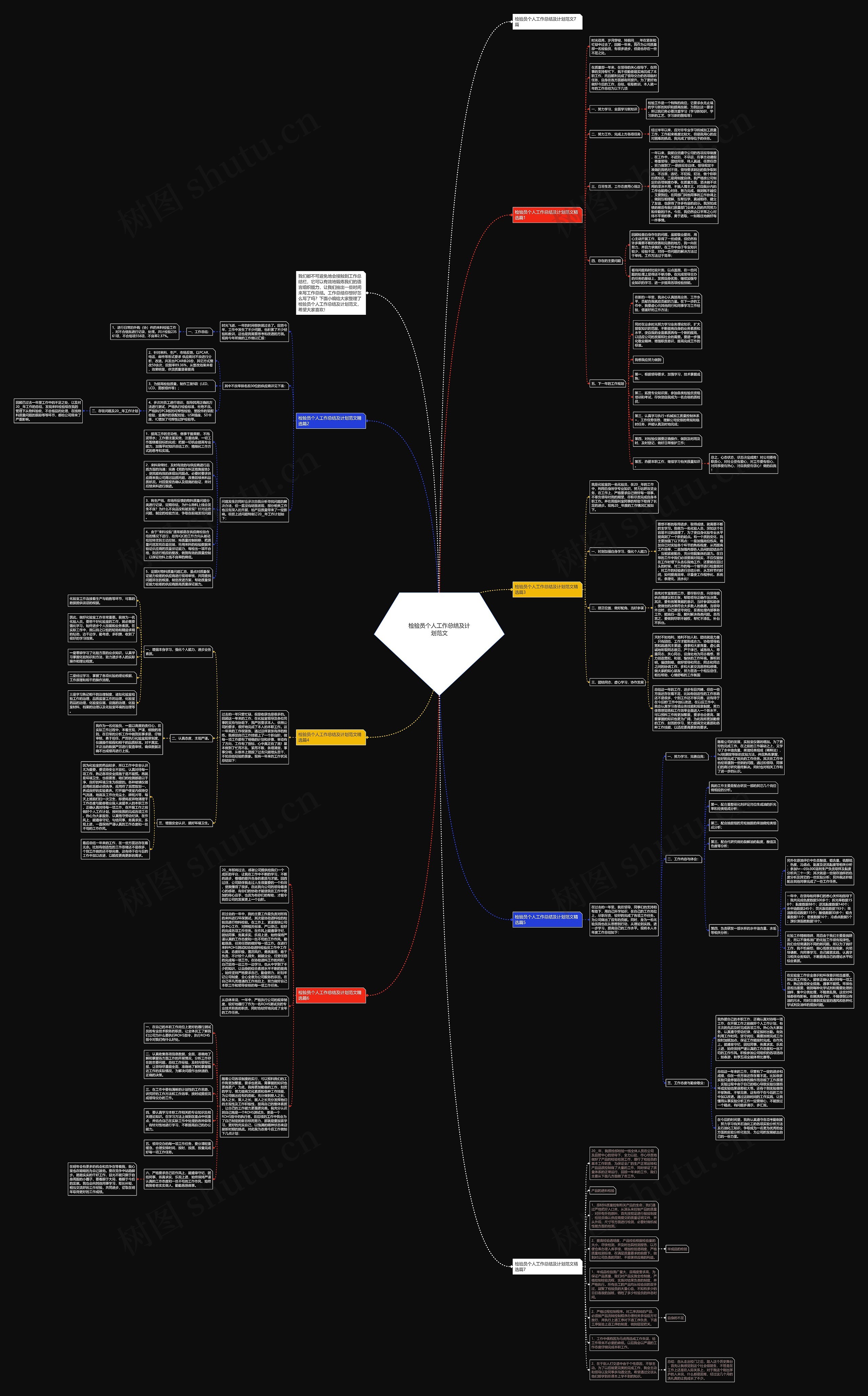 检验员个人工作总结及计划范文思维导图