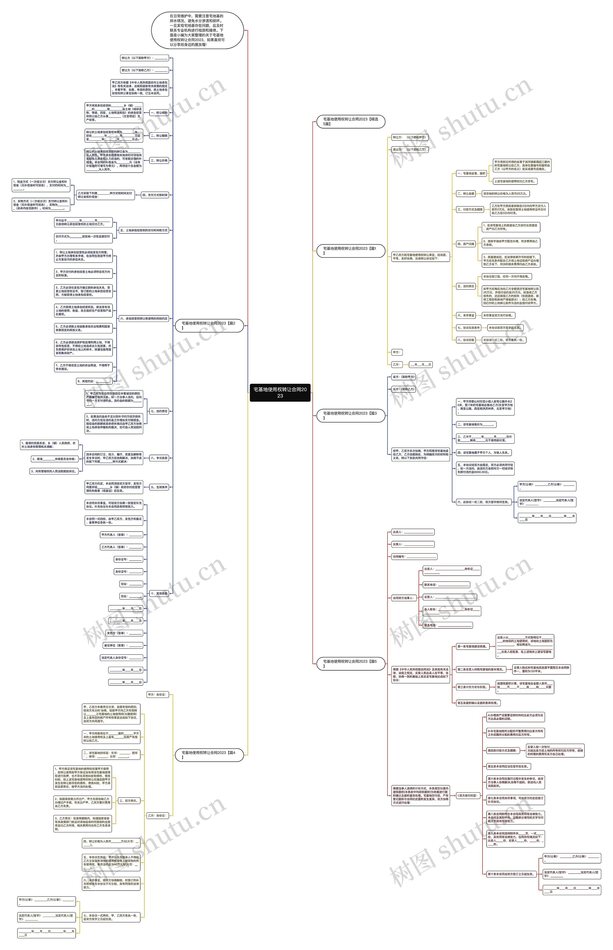 宅基地使用权转让合同2023思维导图