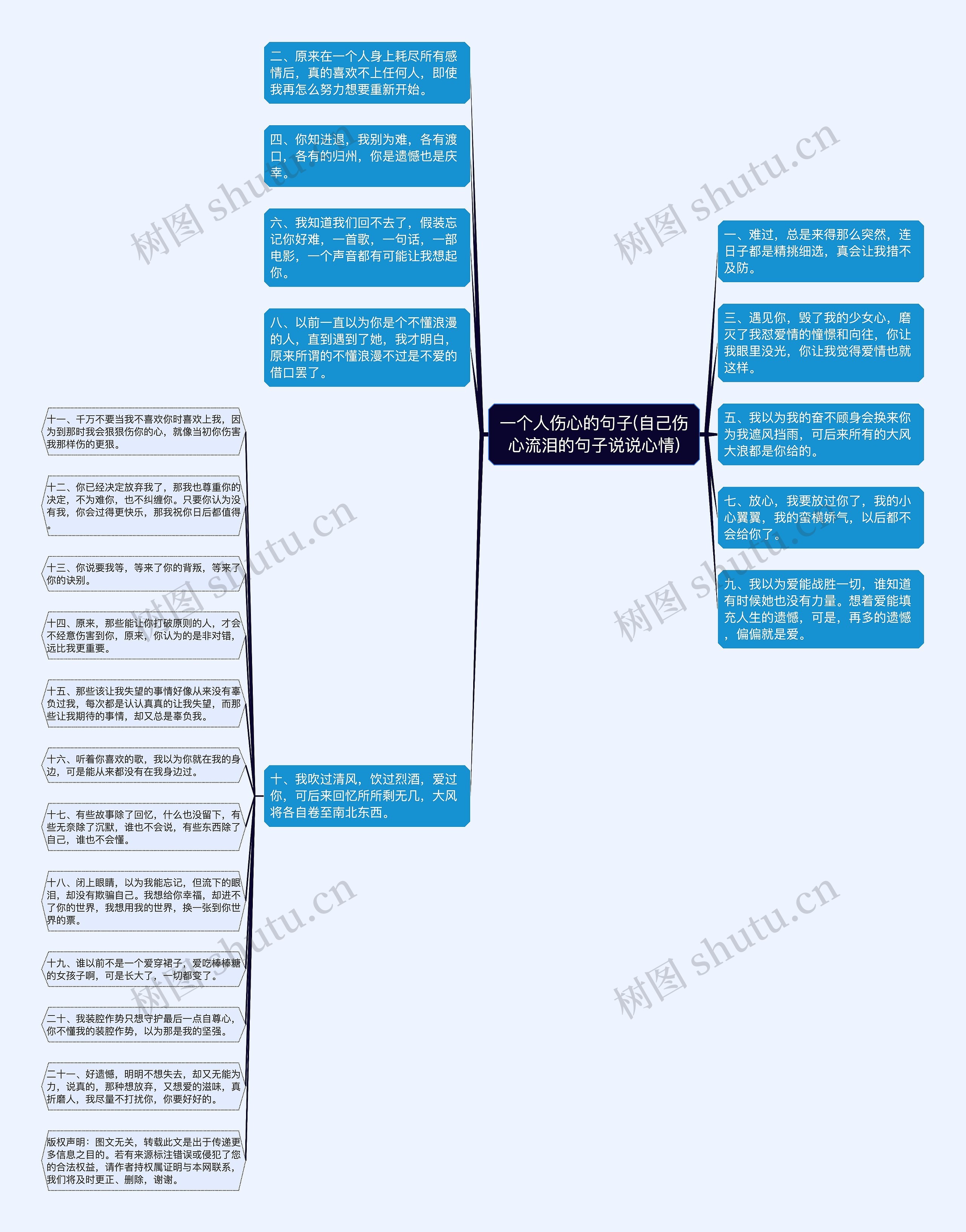 一个人伤心的句子(自己伤心流泪的句子说说心情)思维导图