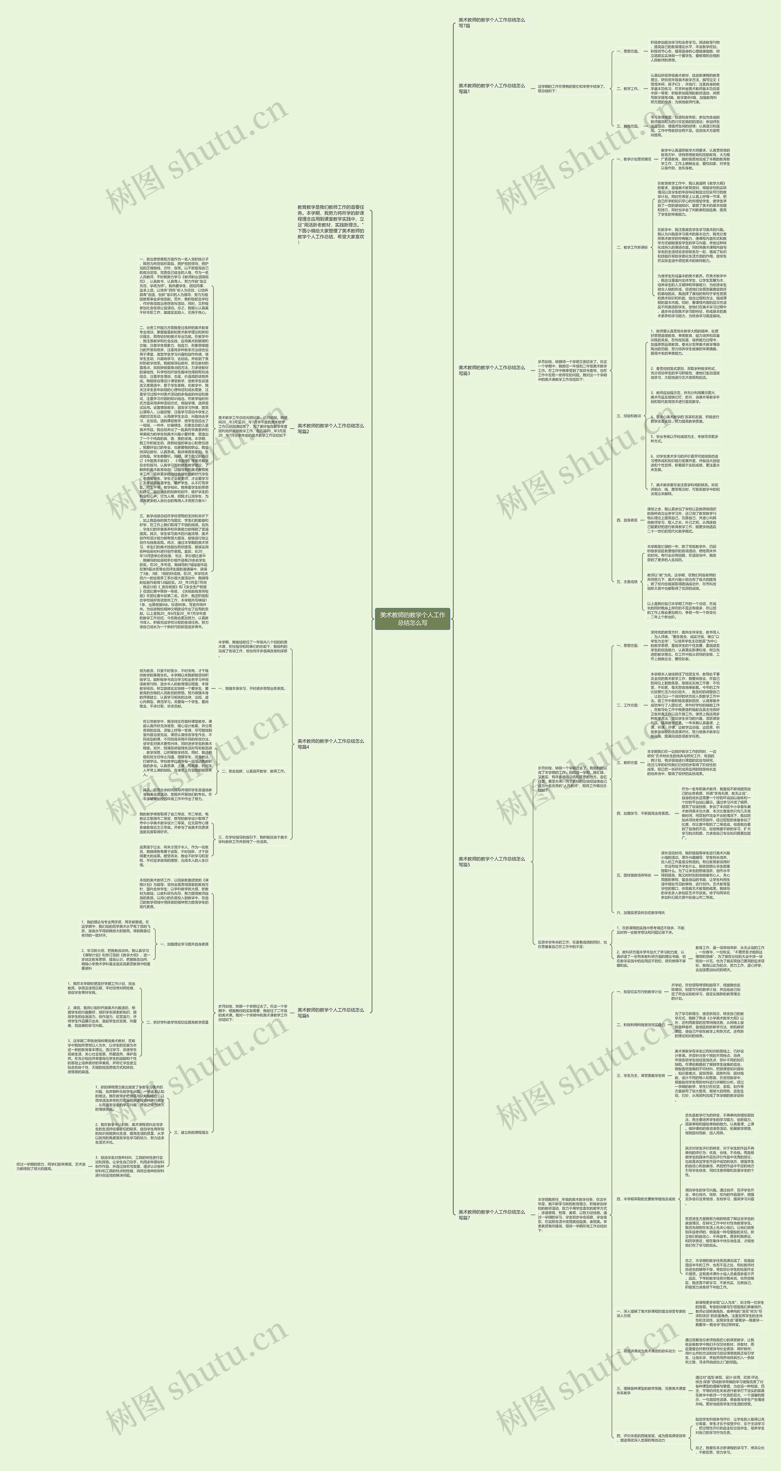 美术教师的教学个人工作总结怎么写思维导图