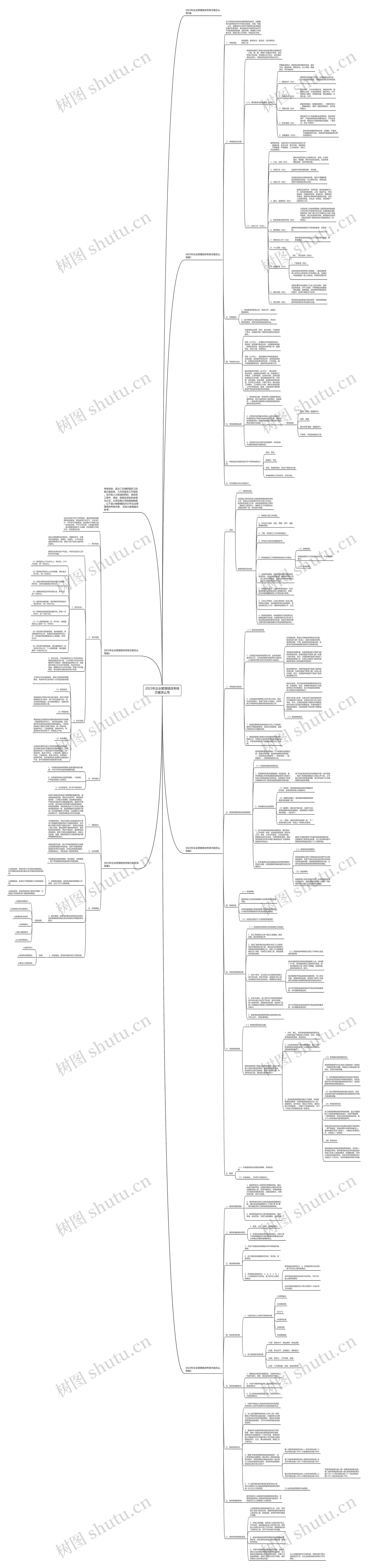 2023年企业管理绩效考核方案怎么写思维导图